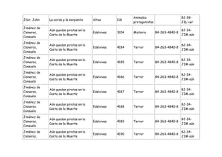 Animales                        82-38-
Jiler, John   La cerda y la serpiente    Altea       118
                                                            protagonistas                   JIL-cer
Jiménez de
              Aún quedan piratas en la                                                      82-34-
Cisneros,                                Edelvives   3104   Misterio        84-263-4840-8
              Costa de la Muerte                                                            JIM-aún
Consuelo
Jiménez de
              Aún quedan piratas en la                                                      82-34-
Cisneros,                                Edelvives   4184   Terror          84-263-4840-8
              Costa de la Muerte                                                            JIM-aún
Consuelo
Jiménez de
              Aún quedan piratas en la                                                      82-34-
Cisneros,                                Edelvives   4185   Terror          84-263-4840-8
              Costa de la Muerte                                                            JIM-aún
Consuelo
Jiménez de
              Aún quedan piratas en la                                                      82-34-
Cisneros,                                Edelvives   4186   Terror          84-263-4840-8
              Costa de la Muerte                                                            JIM-aún
Consuelo
Jiménez de
              Aún quedan piratas en la                                                      82-34-
Cisneros,                                Edelvives   4187   Terror          84-263-4840-8
              Costa de la Muerte                                                            JIM-aún
Consuelo
Jiménez de
              Aún quedan piratas en la                                                      82-34-
Cisneros,                                Edelvives   4188   Terror          84-263-4840-8
              Costa de la Muerte                                                            JIM-aún
Consuelo
Jiménez de
              Aún quedan piratas en la                                                      82-34-
Cisneros,                                Edelvives   4189   Terror          84-263-4840-8
              Costa de la Muerte                                                            JIM-aún
Consuelo
Jiménez de    Aún quedan piratas en la                                                      82-34-
                                         Edelvives   4190   Terror          84-263-4840-8
Cisneros,     Costa de la Muerte                                                            JIM-aún
 