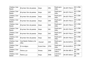 Jiménez, Juan                                                     Poesía para                   82-1-JIM-
                Mi primer libro de poemas   Anaya          1156                 84-207-7763-3
Ramón                                                             niños                         pri
Jiménez, Juan                                                     Poesía para                   82-1-JIM-
                Mi primer libro de poemas   Anaya          1157                 84-207-7763-3
Ramón                                                             niños                         pri
Jiménez, Juan                                                     Poesía para                   82-1-JIM-
                Mi primer libro de poemas   Anaya          1158                 84-207-7763-3
Ramón                                                             niños                         pri
Jiménez, Juan                                                     Poesía para                   82-1-JIM-
                Mi primer libro de poemas   Anaya          1159                 84-207-7763-3
Ramón                                                             niños                         pri
Jiménez, Juan                                                     Poesía para                   82-1-JIM-
                Mi primer libro de poemas   Anaya          1160                 84-207-7763-3
Ramón                                                             niños                         pri
Jiménez, Juan                                                     Poesía para                   82-1-JIM-
                Mi primer libro de poemas   Anaya          1161                 84-207-7763-3
Ramón                                                             niños                         pri
Jiménez, Juan                                                     Poesía para                   82-1-JIM-
                Mi primer libro de poemas   Anaya          1162                 84-207-7763-3
Ramón                                                             niños                         pri
Jiménez, Juan                                                     Poesía para                   82-1-JIM-
                Mi primer libro de poemas   Anaya          1163                 84-207-7763-3
Ramón                                                             niños                         pri
Jiménez, Juan   Juan Ramón Jiménez y los                          Poesía para                   82-1-JIM-
                                            : Everest      1199                 84-241-5379-0
Ramón           niños                                             niños                         jua
Jiménez, Juan                                                     Poesía para                   82-1-JIM-
                El iris mágico              Vicens Vives   2753                 84-316-8249-3
Ramón                                                             niños                         iri
Jiménez, Juan                                                     Literatura                    82-JIM-
                Platero y yo                Alianza        2908                 84-206-1851-9
Ramón                                                             clásica                       pla
Jiménez, Juan                                                     Literatura                    82-JIM-
                Platero y yo                Anaya          2928                 84-207-2636-2
Ramón                                                             clásica                       pla
 