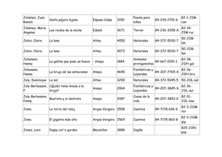 Jiménez, Juan                                                       Poesía para                   82-1-JIM-
                 Canta pájaro lejano          Espasa-Calpe   3150                 84-239-2701-6
Ramón                                                               niños                         can
Jiménez, María                                                                                    82-34-
                 Los ruidos de la noche       Edebé          3671   Terror        84-236-3258-X
Angeles                                                                                           JIM-rui
                                                                                                  50-JOB-
Jobin, Claire    La lana                      Altea          4050   Naturales     84-372-5030-7
                                                                                                  lan
                                                                                                  50-JOB-
Jobin, Claire    La lana                      Altea          4073   Naturales     84-372-5030-7
                                                                                                  lan
Johansen,                                                           Animales                      82-38-
                 La gallina que puso un huevo : Anaya        1884                 84-667-0291-1
Hanna                                                               protagonistas                 JOH-gal
Johansen,                                                           Fantásticas y               82-36-
                 La bruja de las estaciones   Anaya          4640                 84-207-7765-X
Hanna                                                               Leyendas                    JOH-bru
Joly, Dominique La sal                        Altea          3200   Naturales     84-372-5045-5 50-JOL-sal
Joly-Berbesson, ¿Quién tiene miedo a la                             Fantásticas y               82-36-
                                              Anaya          2064                 84-207-3845-X
F.              bruja?                                              Leyendas                    JOL-qui
Joly-Berbesson,                                                     Cosas de la                   82-31-
                Bautista y el dentista        Anaya          2087                 84-207-3853-0
Fanny                                                               vida                          JOL-bau
                                                                                                  82-3-JOM-
Joma             La torre del reloj           Argos Vergara 2508    Cuentos       84-7178-696-6
                                                                                                  tor
                                                                                                  82-3-JOM-
Joma             El gigante más alto          Argos Vergara 2569    Cuentos       84-7178-860-8
                                                                                                  gig
                                                                                                  820-JON-
Jones, Lara      Poppy cat's garden           Macmillan      3888   Inglés
                                                                                                  pop
 