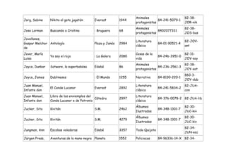 Animales                       82-38-
Jorg, Sabine    Nikita el gato jugetón     Everest         1944                 84-241-5079-1
                                                                  protagonistas                  JOR-nik
                                                                  Animales                       82-38-
Jose Lorman     Buscando a Cristina        : Bruguera      68                   8402077331
                                                                  protagonistas                  JOS-bus
Jovellanos,
                                                                  Literatura                     82-JOV-
Gaspar Melchor Antología                   Plaza y Janés   2984                  84-01-90521-4
                                                                  clásica                        ant
de
Jover, María                                                      Cosas de la                    82-31-
                Yo soy el rojo             : La Galera     2080                  84-246-3951-0
Luisa                                                             vida                           JOV-soy
                                                                  Animales                       82-38-
Joyce, Dunbar   Sotware, la superbabósa    Edebé           86                   84-236-2561-3
                                                                  protagonistas                  JOY-sot
                                                                                                 860-3-
Joyce, James    Dublineses                 : El Mundo      1255   Narrativa      84-8130-220-1
                                                                                                 JOY-dub
Juan Manuel,                                                      Literatura                     82-JUA-
                El Conde Lucanor           Everest         2892                  84-241-5834-2
Infante don                                                       clásica                        con
Juan Manuel,    Libro de los enxiemplos del                       Literatura
                                            Cátedra        2997                  84-376-0078-2 82-JUA-lib
Infante don     Conde Lucanor e de Patronio                       clásica
                                                                  Álbumes                        82-30-
Jucker, Sita    Kivitán                    S.M.            2462                  84-348-1301-7
                                                                  Ilustrados                     JUC-kiv
                                                                  Álbumes                        82-30-
Jucker, Sita    Kivitán                    S.M.            4279                  84-348-1301-7
                                                                  Ilustrados                     JUC-kiv
                                                                                                 82-34-
Jungman, Ann    Escobas voladoras          Edebé           3357   Todo Quijote
                                                                                                 JUN-esc
Jürgen Press,   Aventuras de la mano negra Planeta         1552   Policiacas     84-96336-14-X   82-34-
 