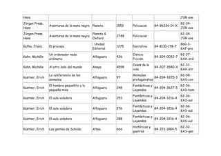 Hans                                                                                            JÜR-ave
Jürgen Press,                                                                                   82-34-
                 Aventuras de la mano negra Planeta       1553   Policiacas     84-96336-14-X
Hans                                                                                            JÜR-ave
Jürgen Press,                                 Planeta &                                         82-34-
                 Aventuras de la mano negra               2748   Policiacas
Hans                                          Oxford                                            JÜR-ave
                                              : Unidad                                          860-3-
Kafka, Franz     El proceso                               1275   Narrativa      84-8130-178-7
                                              Editorial                                         KAF-pro
                 Un ordenador nada                               Ciencia                        82-37-
Kahn, Michéle                                 Alfaguara   426                   84-204-0032-7
                 ordinario                                       Ficción                        KAH-ord
                                                                 Cosas de la                    82-31-
Kahn, Michèle    Al otro lado del mundo       Anaya       4598                  84-207-3540-X
                                                                 vida                           KAH-otr
                 La conferencia de los                           Animales                    82-38-
Kastner, Erich                                Alfaguara   97                   84-204-3225-3
                 animales                                        protagonistas               KAS-con
                 El hombre pequeñito y la                        Fantásticas y               82-36-
Kastner, Erich                                Alfaguara   248                  84-204-3627-5
                 pequeña miss                                    Leyendas                    KAS-hom
                                                                 Fantásticas y                  82-36-
Kastner, Erich   El aula voladora             Alfaguara   253                  84-204-3216-4
                                                                 Leyendas                       KAS-aul
                                                                 Fantásticas y                  82-36-
Kastner, Erich   El aula voladora             Alfaguara   276                  84-204-3216-4
                                                                 Leyendas                       KAS-aul
                                                                 Fantásticas y                  82-36-
Kastner, Erich   El aula voladora             Alfaguara   288                  84-204-3216-4
                                                                 Leyendas                       KAS-aul
                                                                 Históricas y                   82-32-
Kastner, Erich   Las gentes de Schilda        Altea       666                   84-372-1884-5
                                                                 guerras                        KAS-gen
 