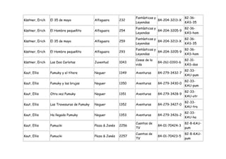 Fantásticas y                 82-36-
Kästner, Erich   El 35 de mayo              Alfaguara       232                  84-204-3213-X
                                                                   Leyendas                      KÄS-35
                                                                   Fantásticas y               82-36-
Kästner, Erich   El Hombre pequeñito        Alfaguara       254                  84-204-3205-9
                                                                   Leyendas                    KÄS-hom
                                                                   Fantásticas y                 82-36-
Kästner, Erich   El 35 de mayo              Alfaguara       259                  84-204-3213-X
                                                                   Leyendas                      KÄS-35
                                                                   Fantásticas y               82-36-
Kästner, Erich   El Hombre pequeñito        Alfaguara       293                  84-204-3205-9
                                                                   Leyendas                    KÄS-hom
                                                                   Cosas de la                   82-31-
Kästner, Erich   Las Dos Carlotas           Juventud        1043                 84-261-0393-6
                                                                   vida                          KÄS-dos
                                                                                                 82-33-
Kaut, Ellis      Pumuky y el títere         Noguer          1349   Aventuras     84-279-3432-7
                                                                                                 KAU-pum
                                                                                                 82-33-
Kaut, Ellis      Pumuky y las brujas        Noguer          1350   Aventuras     84-279-3430-0
                                                                                                 KAU-pum
                                                                                                 82-33-
Kaut, Ellis      Otra vez Pumuky            Noguer          1351   Aventuras     84-279-3428-9
                                                                                                 KAU-otr
                                                                                                 82-33-
Kaut, Ellis      Las Travesuras de Pumuky   Noguer          1352   Aventuras     84-279-3427-0
                                                                                                 KAU-tra
                                                                                                 82-33-
Kaut, Ellis      Ha llegado Pumuky          Noguer          1353   Aventuras     84-279-3426-2
                                                                                                 KAU-ha
                                                                   Cuentos de                    82-8-KAU-
Kaut, Ellis      Pumucki                    Plaza & Janés   2256                 84-01-70424-3
                                                                   TV                            pum
                                                                   Cuentos de                    82-8-KAU-
Kaut, Ellis      Pumucki                    Plaza & Janés   2257                 84-01-70423-5
                                                                   TV                            pum
 