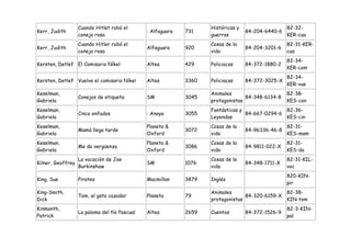 Cuando Hitlet robó el                            Históricas y                   82-32-
Kerr, Judith                                   : Alfaguara   731                   84-204-6440-6
                   conejo rosa                                      guerras                        KER-cua
                   Cuando Hitler robó el                            Cosas de la                    82-31-KER-
Kerr, Judith                                   Alfaguara     920                   84-204-3201-6
                   conejo rosa                                      vida                           cua
                                                                                                   82-34-
Kersten, Detlef El Comisario Níkel             Altea         429    Policiacas     84-372-1880-2
                                                                                                   KER-com
                                                                                                   82-34-
Kersten, Detlef Vuelve el comisario Níkel      Altea         3360   Policiacas     84-372-3025-X
                                                                                                   KER-vue
Keselman,                                                           Animales                       82-38-
                   Conejos de etiqueta         SM            3045                 84-348-6134-8
Gabriela                                                            protagonistas                  KES-con
Keselman,                                                           Fantásticas y               82-36-
                   Cinco enfados               : Anaya       3055                 84-667-0294-6
Gabriela                                                            Leyendas                    KES-cin
Keselman,                                      Planeta &            Cosas de la                    82-31-
                   Mamá llega tarde                          3072                  84-96336-46-8
Gabriela                                       Oxford               vida                           KES-mam
Keselman,                                      Planeta &            Cosas de la                    82-31-
                   Me da vergüenza                           3086                  84-9811-022-X
Gabriela                                       Oxford               vida                           KES-da
                   La vocación de Joe                               Cosas de la                    82-31-KIL-
Kilner, Geoffrey                               SM            1076                  84-348-1711-X
                   Burkinshaw                                       vida                           voc
                                                                                                   820-KIN-
King, Sue          Pirates                     Macmillan     3879   Inglés
                                                                                                   pir
King-Smith,                                                         Animales                       82-38-
                   Tom, el gato cazador        Planeta       79                   84-320-6159-X
Dick                                                                protagonistas                  KIN-tom
Kinmonth,                                                                                          82-3-KIN-
                   La paloma del tío Pascual   Altea         2659   Cuentos        84-372-1526-9
Patrick                                                                                            pal
 