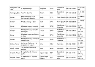 Kirkegaard, Ole                                                       Cosas de la                     82-31-KIR-
                El pequeño Virgil               Alfaguara      2732                   84-204-3139-7
Lund                                                                  vida                            peq
                                                                      Cosas de la                     82-31-KLE-
Kleberger, Ilse   Nuestra abuelita              Planeta        988                    84-320-6191-3
                                                                      vida                            nue
                  Kika Suberbruja y Don                                                               82-4-KNI-
Knister                                         Bruño          1795   Todo Quijote 84-216-9415-4
                  Quijote de la Mancha                                                                kik
                                                                                                      82-4-KNI-
Knister           Kika Superbruja y Dani        Bruño          1797   Todo Quijote 84-216-9380-8
                                                                                                      kik
                                                                      Fantásticas y                   82-36-
Knister           Kika superbruja y la momia    : Bruño        3702                 84-216-3745-2
                                                                      Leyendas                        KNI-kik
                  Kika superbruja y la ciudad                         Fantásticas y                   82-36-
Knister                                         : Bruño        3703                 84-216-3746-0
                  sumergida                                           Leyendas                        KNI-kik
                  Kika superbruja revoluciona                         Fantásticas y                   82-36-
Knister                                       : Bruño          3704                 84-216-3423-2
                  la clase                                            Leyendas                        KNI-kik
                  Kika superbruja y el libro de                       Fantásticas y                   82-36-
Knister                                         Bruño          3705
                  los hechizos                                        Leyendas                        KNI-kik
                  La tierra, el universo y la                                                         50-KOH-
Kohler, Pierre                                  Altea          4061   Naturales       84-372-4508-7
                  conquista del espacio                                                               tie
                  Las grandes fuentes de                                                              50-KOH-
Kohler, Pierre                                  Altea          4066   Naturales       84-372-4510-9
                  energia                                                                             gra
                  El rey Matias I . Primera                           Cosas de la                     82-31-
Korczak, Janusz                                 Espasa-Calpe   859                    84-239-2742-3
                  parte                                               vida                            KOR-rey
                  El rey Matias I . Segunda     Espasa Calpe          Cosas de la                     82-31-
Korczak, Janusz                                                1073                   84-395-0892-1
                  parte                         Planeta-              vida                            KOR-rey
 