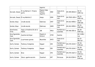 Agsotini
                                               Espasa-Calpe
                El rey Matias I . Primera                            Cosas de la                   82-31-
Korczak, Janusz                                Planeta-       1082                 84-395-0836-0
                parte                                                vida                          KOR-rey
                                               Agostini
                                                                     Cosas de la                   82-31-
Korczak, Janusz El rey Mateíto I               Anaya          1094                 84-7525-395-4
                                                                     vida                          KOR-rey
                                                                     Cosas de la                   82-31-
Kordon, Klaus    Un año movido                 Edelvives      1447                 84-263-4950-1
                                                                     vida                          KOR-año
                                                                     Cosas de la                   82-31-
Kordon, Klaus    Un año movido                 Edelvives      3849                 84-263-4950-1
                                                                     vida                          KOR-año
Korschunow,      Yaga y el hombrecillo de la                         Fantásticas y                 82-36-
                                               SM             4463                 84-348-1551-6
Irina            flauta                                              Leyendas                      KOR-yag
Kruz Igerabide,                                Planeta &                                           82-3-KRU-
                Cuentos de Grígor                             2744   Cuentos
Juan                                           Oxford                                              cue
Kruz Igerabide,                                                      Cosas de la                   82-31-
                La princesa ojerosa            Macmillan      4472
Juan                                                                 vida                          KRU-pri
                                                                     Fantásticas y               82-36-
Kurtz, Carmen    Piedras y trompetas           Noguer         328                  84-279-3334-7
                                                                     Leyendas                    KUR-pie
                                                                     Fantásticas y               82-36-
Kurtz, Carmen    Piedras y trompetas           Noguer         355                  84-279-3334-7
                                                                     Leyendas                    KUR-pie
                                                                     Fantásticas y               82-36-
Kurtz, Carmen    Brun                          Noguer         378                  84-279-3367-3
                                                                     Leyendas                    KUR-bru
                                                                                                   82-34-
Kurtz, Carmen    Oscar, agente secreto         Juventud       447    Policiacas    84-261-0784-2
                                                                                                   KUR-osc
 