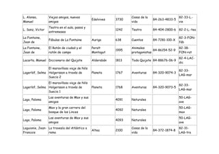 L. Alonso,        Viejos amigos, nuevos                           Cosas de la                   82-33-L.-
                                               Edelvives   3730                 84-263-4833-5
Manuel            amigos                                          vida                          vie
                  Teatro en el aula, pasos y
L. Sanz, Victor                                            1242   Teatro        84-404-2800-6 82-2-L.-tea
                  entremeses
La Fontaine,                                                                                    82-3-FON-
                  Fábulas de La Fontaine       Auriga      638    Cuentos       84-7281-100-X
Jean de                                                                                         fáb
La Fontaine,      El Ratón de ciudad y el      Peralt             Animales                      82-38-
                                                           1995                 84-86154-52-9
Jean de           ratón de campo               Montagut           protagonistas                 FON-rat
                                                                                                82-4-LAC-
Lacarta, Manuel Diccionario del Quijote        Alderabán   1813   Todo Quijote 84-88676-06-9
                                                                                                dic
                El maravilloso viaje de Nils
                                                                                                82-33-
Lagerlöf, Selma Holgersson a través de         Planeta     1767   Aventuras     84-320-9074-3
                                                                                                LAG-mar
                Suecia 2
                El maravilloso viaje de Nils
                                                                                                82-33-
Lagerlöf, Selma Holgersson a través de         Planeta     1768   Aventuras     84-320-9073-5
                                                                                                LAG-mar
                Suecia 1
                  Las aventuras de Max y sus                                                    50-LAG-
Lago, Paloma                                               4091   Naturales
                  amigos                                                                        ave
                  Max y la gran carrera del                                                     50-LAG-
Lago, Paloma                                               4092   Naturales
                  bosque de los Linces                                                          max
                  Las aventuras de Max y sus                                                    50-LAG-
Lago, Paloma                                               4093   Naturales
                  amigos                                                                        ave
Laguionie, Jean- La travesía del Atlántico a                      Cosas de la                   82-31-
                                               Altea       2100                 84-372-1874-8
Francois         remo                                             vida                          LAG-tra
 