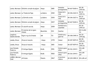Animales                        82-38-
Landa, Mariasun Elefante corazón de pájaro   Anaya       1885                 84-667-0618-6
                                                                protagonistas                   LAN-ele
                                                                Cosas de la                     82-31-
Landa, Mariasun La Tienda de Pepa            La Galera   2092                   84-246-2612-5
                                                                vida                            LAN-tie
                                                                Cosas de la                     82-31-
Landa, Mariasun La Estrella verde            La Galera   2093                   84-246-2617-6
                                                                vida                            LAN-est
                                                                Animales                        82-38-
Landa, Mariasun Elefante corazón de pájaro   Anaya       3027                 84-667-0618-6
                                                                protagonistas                   LAN-ele
                                                                Fantásticas y                   82-36-
Landa, Mariasun El calcetín suicida          Anaya       3059
                                                                Leyendas                        LAN-cal
                  El invierno de la cigara                                                      82-3-LAN-
Landa, Mariasun                              Macmillan   4111   Cuentos
                  Vanesa                                                                        inv
Langford,                                                       Históricas y                    82-32-
                  Pájaro rojo de Irlanda     SM          711                    84-348-1949-X
Sandra Gordon                                                   guerras                         LAN-páj
                                                                                                82-35-
Lansky, Bruce     Chicas al rescate          : Anaya     3770   Humor           84-207-9074-5
                                                                                                LAN-chi
                                                                                                82-35-
Lansky, Bruce     Chicas al rescate          : Anaya     3851   Humor           84-207-9074-5
                                                                                                LAN-chi
Lara Peinado,                                                   Historia para                   93-LAR-
                  El Antiguo Egipto          Bruño       4551                 84-216-1144-5
Federico                                                        niños                           ant
Lara Peinado,                                                   Historia para                   93-LAR-
                  El Antiguo Egipto          Bruño       4552                 84-216-1144-5
Federico                                                        niños                           ant
LARRA, Mariano                                                  Literatura
               Artículos                     Planeta     2867                   84-320-3852-0 82-LAR-art
José                                                            clásica
 