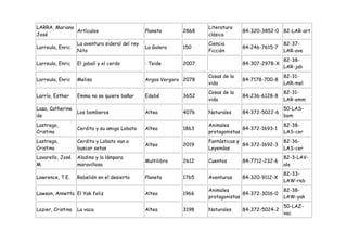 LARRA, Mariano                                                        Literatura
               Artículos                         Planeta      2868                  84-320-3852-0 82-LAR-art
José                                                                  clásica
                   La aventura sideral del rey                        Ciencia                       82-37-
Larreula, Enric                                  La Galera    150                   84-246-7615-7
                   Nito                                               Ficción                       LAR-ave
                                                                                                    82-38-
Larreula, Enric    El jabalí y el cerdo          : Teide      2007                  84-307-2978-X
                                                                                                    LAR-jab
                                                                      Cosas de la                   82-31-
Larreula, Enric    Melisa                        Argos Vergara 2078                 84-7178-700-8
                                                                      vida                          LAR-mel
                                                                      Cosas de la                   82-31-
Larrío, Esther     Emma no se quiere bañar       Edebé        3652                  84-236-6128-8
                                                                      vida                          LAR-emm
Lasa, Catherine                                                                                     50-LAS-
                   Los bomberos                  Altea        4076    Naturales     84-372-5022-6
de                                                                                                  bom
Lastrego,                                                             Animales                      82-38-
                   Cerdita y su amigo Lobato     Altea        1863                  84-372-1693-1
Cristina                                                              protagonistas                 LAS-cer
Lastrego,          Cerdita y Lobato van a                             Fantásticas y                 82-36-
                                                 Altea        2019                  84-372-1692-3
Cristina           buscar setas                                       Leyendas                      LAS-cer
Lavarello, José    Aladino y la lámpara                                                             82-3-LAV-
                                                 Multilibro   2612    Cuentos       84-7712-232-6
M.                 maravillosa                                                                      ala
                                                                                                    82-33-
Lawrence, T.E.     Rebelión en el desierto       Planeta      1765    Aventuras     84-320-9112-X
                                                                                                    LAW-reb
                                                                      Animales                      82-38-
Lawson, Annetta El Yak feliz                     Altea        1966                  84-372-3016-0
                                                                      protagonistas                 LAW-yak
                                                                                                    50-LAZ-
Lazier, Cristina   La vaca                       Altea        3198    Naturales     84-372-5024-2
                                                                                                    vac
 