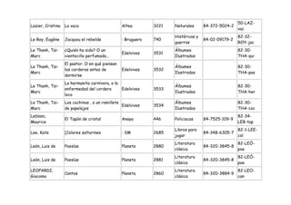 50-LAZ-
Lazier, Cristina   La vaca                       Altea        3221   Naturales      84-372-5024-2
                                                                                                    vac
                                                                     Históricas y                   82-32-
Le Roy, Eugène     Jacquou el rebelde            : Bruguera   740                   84-02-09179-2
                                                                     guerras                        ROY-jac
Le Thanh, Taï-     ¿Quién ha sido? O un                              Álbumes                        82-30-
                                                 Edelvives    3531
Marc               vientecillo perfumado...                          Ilustrados                     THA-qui
                   El pastor. O en qué piensan
Le Thanh, Taï-                                                       Álbumes                        82-30-
                   los corderos antes de         Edelvives    3532
Marc                                                                 Ilustrados                     THA-pas
                   dormirse
                   La hermanita carnívora, o la
Le Thanh, Taï-                                                       Álbumes                        82-30-
                   enfermedad del cordero       Edelvives     3533
Marc                                                                 Ilustrados                     THA-her
                   loco
Le Thanh, Taï-     Los cochinos , o un ramillete                     Álbumes                        82-30-
                                                 Edelvives    3534
Marc               de papelajos                                      Ilustrados                     THA-coc
Leblanc,                                                                                            82-34-
                   El Tapón de cristal           Anaya        446    Policiacas     84-7525-109-9
Maurice                                                                                             LEB-tap
                                                                     Libros para                    82-1-LEE-
Lee, Kate          [Colores saltarines           : SM         2685                  84-348-6305-7
                                                                     jugar                          col
                                                                     Literatura                     82-LEÓ-
León, Luis de      Poesías                       Planeta      2880                  84-320-3845-8
                                                                     clásica                        poe
                                                                     Literatura                     82-LEÓ-
León, Luis de      Poesías                       Planeta      2881                  84-320-3845-8
                                                                     clásica                        poe
LEOPARDI,                                                            Literatura                     82-LEO-
                   Cantos                        Planeta      2860                  84-320-3884-9
Giacomo                                                              clásica                        can
 
