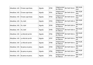 Adaptaciones                 860-ALM-
Almodóvar, A.R. El mono caprichoso   Algaida   4740                84-7647-011-8
                                                      de Clásicos                  mon
                                                      Adaptaciones                 860-ALM-
Almodóvar, A.R. El mono caprichoso   Algaida   4741                84-7647-011-8
                                                      de Clásicos                  mon
                                                      Adaptaciones                 860-ALM-
Almodóvar, A.R. El mono caprichoso   Algaida   4742                84-7647-011-8
                                                      de Clásicos                  mon
                                                      Adaptaciones                 860-ALM-
Almodóvar, A.R. ¡Yo, león!           Algaida   4743                84-7647-010-X
                                                      de Clásicos                  yo,
                                                      Adaptaciones                 860-ALM-
Almodóvar, A.R. ¡Yo, león!           Algaida   4744                84-7647-010-X
                                                      de Clásicos                  yo,
                                                      Adaptaciones                 860-ALM-
Almodóvar, A.R. ¡Yo, león!           Algaida   4745                84-7647-010-X
                                                      de Clásicos                  yo,
                                                      Adaptaciones                 860-ALM-
Almodóvar, A.R. La niña del zurrón   Algaida   4746                84-7647-012-6
                                                      de Clásicos                  niñ
                                                      Adaptaciones                 860-ALM-
Almodóvar, A.R. La niña del zurrón   Algaida   4747                84-7647-012-6
                                                      de Clásicos                  niñ
                                                      Adaptaciones                 860-ALM-
Almodóvar, A.R. La niña del zurrón   Algaida   4748                84-7647-012-6
                                                      de Clásicos                  niñ
                                                      Adaptaciones                 860-ALM-
Almodóvar, A.R. De penca en penca    Algaida   4749                84-7647-013-4
                                                      de Clásicos                  pen
                                                      Adaptaciones                 860-ALM-
Almodóvar, A.R. De penca en penca    Algaida   4750                84-7647-013-4
                                                      de Clásicos                  pen
                                                      Adaptaciones                 860-ALM-
Almodóvar, A.R. De penca en penca    Algaida   4751                84-7647-013-4
                                                      de Clásicos                  pen
 