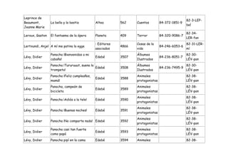 Leprince de
                                                                                                  82-3-LEP-
Beaumont,        La bella y la bestia         Altea        562    Cuentos         84-372-1851-9
                                                                                                  bel
Jeanne Marie
                                                                                                  82-34-
Leroux, Gaston   El fantasma de la ópera      Planeta      409    Terror          84-320-9086-7
                                                                                                  LER-fan
                                              : Editores          Cosas de la                     82-31-LER-
Lertxundi, Anjel A mí me patina la egge                    4866                   84-246-6053-6
                                              asociados           vida                            mí
                 Panocha ¡Bienvenidos a mi                        Álbumes                         82-30-
Lévy, Didier                                  Edebé        3507                   84-236-8051-7
                 cabaña!                                          Ilustrados                      LÉV-pan
                 Panocha ¡Tururuuut, suena la                     Álbumes                         82-30-
Lévy, Didier                                  Edebé        3508                   84-236-7495-9
                 trompeta!                                        Ilustrados                      LÉV-pan
                 Panocha ¡Feliz cumpleaños,                       Animales                        82-38-
Lévy, Didier                                  Edebé        3588
                 mamá!                                            protagonistas                   LÉV-pan
                 Panocha, campeón de                              Animales                        82-38-
Lévy, Didier                                  Edebé        3589
                 bicicleta                                        protagonistas                   LÉV-pan
                                                                  Animales                        82-38-
Lévy, Didier     Panocha ¡Adiós a la tele!    Edebé        3590
                                                                  protagonistas                   LÉV-pan
                                                                  Animales                        82-38-
Lévy, Didier     Panocha ¡Buenas noches!      Edebé        3591
                                                                  protagonistas                   LÉV-pan
                                                                  Animales                        82-38-
Lévy, Didier     Panocha ¡No comparte nada! Edebé          3592
                                                                  protagonistas                   LÉV-pan
                 Panocha casi tan fuerte                          Animales                        82-38-
Lévy, Didier                                  Edebé        3593
                 como papá                                        protagonistas                   LÉV-pan
Lévy, Didier     Panocha pipí en la cama      Edebé        3594   Animales                        82-38-
 