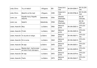 Cosas de la                   82-31-LIN-
Lindo, Elvira      To y el imbécil                 : Alfaguara   851                  84-204-0094-7
                                                                        vida                          imb
                                                                        Cosas de la                   82-31-LIN-
Lindo, Elvira      Manolito on the road            : Afaguara    3350                 84-204-5786-8
                                                                        vida                          man
                   Pequeño Azul y Paqueño                               Álbumes                       82-30-
Lionni, Leo                                        Kalandraka    3536
                   Amarillo                                             Ilustrados                    LIO-peq
                                                                        Álbumes                       82-30-
Lionni, Leo        Nadarín                         Kalandraka    3538
                                                                        Ilustrados                    LIO-nad
                                                                        Material                      373-LIS-
Lisson, Asunción Miau                              : La Galera   3966                 84-246-0652-3
                                                                        profe                         mia
                                                                        Material                      373-LIS-
Lisson, Asunción El león                           : La Galera   3967                 84-246-0654-X
                                                                        profe                         leó
                                                                        Material                      373-LIS-
Lisson, Asunción Ya voy solo al colegio            La Galera     3968                 84-246-0667-1
                                                                        profe                         voy
                                                                        Material                      373-LIS-
Lisson, Asunción En la cocina                      : La Galera   3969                 84-246-0665-5
                                                                        profe                         coc
                                                                        Material                      373-LIS-
Lisson, Asunción Mi sopa                           La Galera     3970                 84-246-0653-1
                                                                        profe                         sop
                   ¡Buenos dias! ; ilustraciones                        Material                      373-LIS-
Lisson, Asunción                                   : La Galera   3971                 84-246-0659-0
                   de Pedro Prats-Sobrepere                             profe                         bue
                                                                        Material                      373-LIS-
Lisson, Asunción Mi ropa                           : La Galera   3972                 84-246-0379-6
                                                                        profe                         rop
                                                                        Material                      373-LIS-
Lisson, Asunción Fiesta                            : La Galera   3973                 84-246-0664-7
                                                                        profe                         fie
 