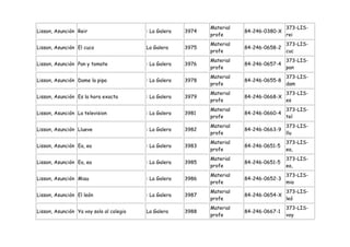 Material                   373-LIS-
Lisson, Asunción Reir                     : La Galera   3974              84-246-0380-X
                                                               profe                      rei
                                                               Material                   373-LIS-
Lisson, Asunción El cuco                  La Galera     3975              84-246-0658-2
                                                               profe                      cuc
                                                               Material                   373-LIS-
Lisson, Asunción Pan y tomate             : La Galera   3976              84-246-0657-4
                                                               profe                      pan
                                                               Material                   373-LIS-
Lisson, Asunción Dame la pipa             : La Galera   3978              84-246-0655-8
                                                               profe                      dam
                                                               Material                   373-LIS-
Lisson, Asunción Es la hora exacta        : La Galera   3979              84-246-0668-X
                                                               profe                      es
                                                               Material                   373-LIS-
Lisson, Asunción La television            : La Galera   3981              84-246-0660-4
                                                               profe                      tel
                                                               Material                   373-LIS-
Lisson, Asunción Llueve                   : La Galera   3982              84-246-0663-9
                                                               profe                      llu
                                                               Material                   373-LIS-
Lisson, Asunción Ea, ea                   : La Galera   3983              84-246-0651-5
                                                               profe                      ea,
                                                               Material                   373-LIS-
Lisson, Asunción Ea, ea                   : La Galera   3985              84-246-0651-5
                                                               profe                      ea,
                                                               Material                   373-LIS-
Lisson, Asunción Miau                     : La Galera   3986              84-246-0652-3
                                                               profe                      mia
                                                               Material                   373-LIS-
Lisson, Asunción El león                  : La Galera   3987              84-246-0654-X
                                                               profe                      leó
                                                               Material                   373-LIS-
Lisson, Asunción Ya voy solo al colegio   La Galera     3988              84-246-0667-1
                                                               profe                      voy
 
