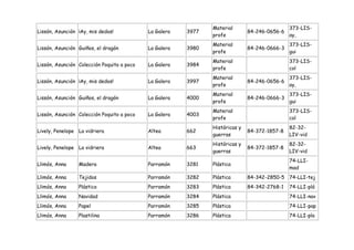 Material                       373-LIS-
Lissón, Asunción ¡Ay, mis dedos!            La Galera   3977                  84-246-0656-6
                                                               profe                          ay,
                                                               Material                       373-LIS-
Lissón, Asunción Guiños, el dragón          La Galera   3980                  84-246-0666-3
                                                               profe                          gui
                                                               Material                       373-LIS-
Lissón, Asunción Colección Poquito a poco   La Galera   3984
                                                               profe                          col
                                                               Material                       373-LIS-
Lissón, Asunción ¡Ay, mis dedos!            La Galera   3997                  84-246-0656-6
                                                               profe                          ay,
                                                               Material                       373-LIS-
Lissón, Asunción Guiños, el dragón          La Galera   4000                  84-246-0666-3
                                                               profe                          gui
                                                               Material                       373-LIS-
Lissón, Asunción Colección Poquito a poco   La Galera   4003
                                                               profe                          col
                                                               Históricas y                   82-32-
Lively, Penelope La vidriera                Altea       662                   84-372-1857-8
                                                               guerras                        LIV-vid
                                                               Históricas y                   82-32-
Lively, Penelope La vidriera                Altea       663                   84-372-1857-8
                                                               guerras                        LIV-vid
                                                                                              74-LLI-
Llimós, Anna     Madera                     Parramón    3281   Plástica
                                                                                              mad
Llimós, Anna     Tejidos                    Parramón    3282   Plástica       84-342-2850-5 74-LLI-tej
Llimós, Anna     Plástico                   Parramón    3283   Plástica       84-342-2768-1   74-LLI-plá
Llimós, Anna     Navidad                    Parramón    3284   Plástica                       74-LLI-nav
Llimós, Anna     Papel                      Parramón    3285   Plástica                       74-LLI-pap
Llimós, Anna     Plastilina                 Parramón    3286   Plástica                       74-LLI-pla
 