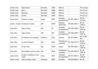 Llimós, Anna     Papel maché                      Parramón    3287   Plástica                      74-LLI-pap
Llimós, Anna     Barro                            Parramón    3288   Plástica                      74-LLI-bar
Llimós, Anna     Reciclaje                        Parramón    3289   Plástica                      74-LLI-rec
Llimós, Anna     Cartón                           Parramón    3290   Plástica                      74-LLI-car
                                                                     Animales                    82-38-
Lloyd, David     El perro y el gato               Anaya       1993                 84-207-3404-7
                                                                     protagonistas               LLO-per
                                                                     Álbumes                       82-30-
Lobato, Arcadio El valle de la niebla             SM          4255                84-348-2105-2
                                                                     Ilustrados                    LOB-val
                                                                     Animales                      82-38-
Lobe, Mira       Ingo y Drago                     SM          63                   84-348-1308-4
                                                                     protagonistas                 LOB-ing
                                                                     Animales                      82-38-
Lobe, Mira       Ingo y Drago                     SM          418                  84-348-1308-4
                                                                     protagonistas                 LOB-ing
                                                                                                   82-3-LOB-
Lobe, Mira       La Abuelita en el manzano        Juventud    2531   Cuentos      84-261-0888-1
                                                                                                   abu
                                                                     Fantásticas y                 82-36-
Lobe, Mira       La nariz de Moritz               SM          3168                 84-348-1337-8
                                                                     Leyendas                      LOB-nar
                                                                                                   82-35-
Lobe, Mira       El rey Túnix                     SM          3735   Humor        84-348-1504-4
                                                                                                   LOB-rey
                                                                     Fantásticas y               82-36-
Lobe, Mira       Abracadabra, pata de cabra SM                4644                 84-348-2560-0
                                                                     Leyendas                    LOB-abr
                 El gallo y la gallina va a ser                      Animales                      82-38-
Lobel, Anita                                      Altea       1923                 84-372-1524-2
                 reyes                                               protagonistas                 LOB-gal
Lobel, Arnold    Días con Sapo y Sepo             Alfaguara   1845   Animales     84-204-6592-5 82-38-
 