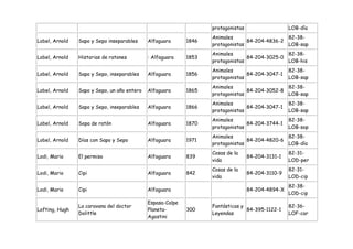 protagonistas                   LOB-día
                                                                   Animales                    82-38-
Lobel, Arnold   Sapo y Sepo inseparables     Alfaguara      1846                 84-204-4836-2
                                                                   protagonistas               LOB-sap
                                                                   Animales                    82-38-
Lobel, Arnold   Historias de ratones         : Alfaguara    1853                 84-204-3025-0
                                                                   protagonistas               LOB-his
                                                                   Animales                        82-38-
Lobel, Arnold   Sapo y Sepo, inseparables    Alfaguara      1856                 84-204-3047-1
                                                                   protagonistas                   LOB-sap
                                                                   Animales                    82-38-
Lobel, Arnold   Sapo y Sepo, un año entero   Alfaguara      1865                 84-204-3052-8
                                                                   protagonistas               LOB-sap
                                                                   Animales                        82-38-
Lobel, Arnold   Sapo y Sepo, inseparables    Alfaguara      1866                 84-204-3047-1
                                                                   protagonistas                   LOB-sap
                                                                   Animales                        82-38-
Lobel, Arnold   Sopa de ratón                Alfaguara      1870                 84-204-3744-1
                                                                   protagonistas                   LOB-sop
                                                                   Animales                    82-38-
Lobel, Arnold   Días con Sapo y Sepo         Alfaguara      1971                 84-204-4820-6
                                                                   protagonistas               LOB-día
                                                                   Cosas de la                     82-31-
Lodi, Mario     El permiso                   Alfaguara      839                    84-204-3131-1
                                                                   vida                            LOD-per
                                                                   Cosas de la                     82-31-
Lodi, Mario     Cipi                         Alfaguara      842                    84-204-3110-9
                                                                   vida                            LOD-cip
                                                                                                   82-38-
Lodi, Mario     Cipi                         Alfaguara                             84-204-4894-X
                                                                                                   LOD-cip
                                             Espasa-Calpe
                La caravana del doctor                             Fantásticas y                   82-36-
Lofting, Hugh                                Planeta-       300                  84-395-1122-1
                Dolittle                                           Leyendas                        LOF-car
                                             Agostini
 