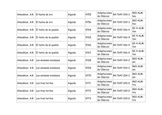Adaptaciones                 860-ALM-
Almodóvar, A.R. El hacha de oro         Algaida   4755                84-7647-019-3
                                                         de Clásicos                  hac
                                                         Adaptaciones                 860-ALM-
Almodóvar, A.R. El hacha de oro         Algaida   4756                84-7647-019-3
                                                         de Clásicos                  hac
                                                         Adaptaciones                 82-4-ALM-
Almodóvar, A.R. El tonto de mi pueblo   Algaida   4764                84-7647-016-9
                                                         de Clásicos                  ton
                                                         Adaptaciones                 82-4-ALM-
Almodóvar, A.R. El tonto de mi pueblo   Algaida   4765                84-7647-016-9
                                                         de Clásicos                  ton
                                                         Adaptaciones                 82-4-ALM-
Almodóvar, A.R. El tonto de mi pueblo   Algaida   4766                84-7647-016-9
                                                         de Clásicos                  ton
                                                         Adaptaciones                 82-4-ALM-
Almodóvar, A.R. El tonto de mi pueblo   Algaida   4767                84-7647-016-9
                                                         de Clásicos                  ton
                                                         Adaptaciones                 860-ALM-
Almodóvar, A.R. Los animales miedosos   Algaida   4768                84-7647-014-2
                                                         de Clásicos                  ani
                                                         Adaptaciones                 860-ALM-
Almodóvar, A.R. Los animales miedosos   Algaida   4769                84-7647-014-2
                                                         de Clásicos                  ani
                                                         Adaptaciones                 860-ALM-
Almodóvar, A.R. Los animales miedosos   Algaida   4770                84-7647-014-2
                                                         de Clásicos                  ani
                                                         Adaptaciones                 860-ALM-
Almodóvar, A.R. Los tres toritos        Algaida   4771                84-7647-015-0
                                                         de Clásicos                  tre
                                                         Adaptaciones                 860-ALM-
Almodóvar, A.R. Los tres toritos        Algaida   4772                84-7647-015-0
                                                         de Clásicos                  tre
                                                         Adaptaciones                 860-ALM-
Almodóvar, A.R. Los tres toritos        Algaida   4773                84-7647-015-0
                                                         de Clásicos                  tre
 