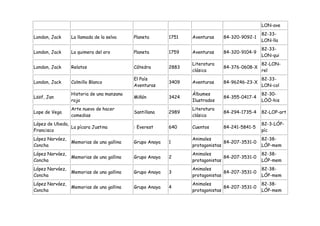 LON-ave
                                                                                              82-33-
London, Jack     La llamada de la selva    Planeta       1751   Aventuras    84-320-9092-1
                                                                                              LON-lla
                                                                                              82-33-
London, Jack     La quimera del oro        Planeta       1759   Aventuras    84-320-9104-9
                                                                                              LON-qui
                                                                Literatura                    82-LON-
London, Jack     Relatos                   Cátedra       2883                84-376-0608-X
                                                                clásica                       rel
                                           El País                                            82-33-
London, Jack     Colmillo Blanco                         3409   Aventuras    84-96246-23-X
                                           Aventuras                                          LON-col
                 Historia de una manzana                        Álbumes                       82-30-
Lööf, Jan                                  Miñón         3424                84-355-0417-4
                 roja                                           Ilustrados                    LÖÖ-his
                 Arte nuevo de hacer                            Literatura
Lope de Vega                               Santillana    2989                84-294-1735-4    82-LOP-art
                 comedias                                       clásica
López de Ubeda,                                                                               82-3-LÓP-
                La pícara Justina          : Everest     640    Cuentos      84-241-5841-5
Francisco                                                                                     píc
López Narváez,                                                  Animales                      82-38-
                 Memorias de una gallina   Grupo Anaya   1                    84-207-3531-0
Concha                                                          protagonistas                 LÓP-mem
López Narváez,                                                  Animales                      82-38-
                 Memorias de una gallina   Grupo Anaya   2                    84-207-3531-0
Concha                                                          protagonistas                 LÓP-mem
López Narváez,                                                  Animales                      82-38-
                 Memorias de una gallina   Grupo Anaya   3                    84-207-3531-0
Concha                                                          protagonistas                 LÓP-mem
López Narváez,                                                  Animales                      82-38-
                 Memorias de una gallina   Grupo Anaya   4                    84-207-3531-0
Concha                                                          protagonistas                 LÓP-mem
 