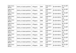 López Soria,                                                     Cosas de la                   82-31-LÓP-
               Camila y el abuelo pastelero : Alfaguara   4384                 84-204-4929-6
Marisa                                                           vida                          cam
López Soria,                                                     Cosas de la                   82-31-LÓP-
               Camila y el abuelo pastelero : Alfaguara   4385                 84-204-4929-6
Marisa                                                           vida                          cam
López Soria,                                                     Cosas de la                   82-31-LÓP-
               Camila y el abuelo pastelero : Alfaguara   4386                 84-204-4929-6
Marisa                                                           vida                          cam
López Soria,                                                     Cosas de la                   82-31-LÓP-
               Camila y el abuelo pastelero : Alfaguara   4387                 84-204-4929-6
Marisa                                                           vida                          cam
López Soria,                                                     Cosas de la                   82-31-LÓP-
               Camila y el abuelo pastelero : Alfaguara   4388                 84-204-4929-6
Marisa                                                           vida                          cam
López Soria,                                                     Cosas de la                   82-31-LÓP-
               Camila y el abuelo pastelero : Alfaguara   4389                 84-204-4929-6
Marisa                                                           vida                          cam
López Soria,                                                     Cosas de la                   82-31-LÓP-
               Camila y el abuelo pastelero : Alfaguara   4390                 84-204-4929-6
Marisa                                                           vida                          cam
López Soria,                                                     Cosas de la                   82-31-LÓP-
               Camila y el abuelo pastelero : Alfaguara   4391                 84-204-4929-6
Marisa                                                           vida                          cam
López Soria,                                                     Cosas de la                   82-31-LÓP-
               Camila y el abuelo pastelero : Alfaguara   4392                 84-204-4929-6
Marisa                                                           vida                          cam
López Soria,                                                     Cosas de la                   82-31-LÓP-
               Camila y el abuelo pastelero : Alfaguara   4393                 84-204-4929-6
Marisa                                                           vida                          cam
López Soria,                                                     Cosas de la                   82-31-LÓP-
               Camila y el abuelo pastelero : Alfaguara   4394                 84-204-4929-6
Marisa                                                           vida                          cam
López Soria,                                                     Cosas de la                   82-31-LÓP-
               Camila y el abuelo pastelero : Alfaguara   4395                 84-204-4929-6
Marisa                                                           vida                          cam
 