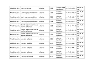 Adaptaciones                 860-ALM-
Almodóvar, A.R. Los tres toritos                 Algaida   4774                84-7647-015-0
                                                                  de Clásicos                  tre
                                                                  Cuentos                      860-ALM-
Almodóvar, A.R. Las tres preguntas del rey       Algaida   4792               84-7647-020-7
                                                                  Populares                    tre
                                                                  Cuentos                      860-ALM-
Almodóvar, A.R. Las tres preguntas del rey       Algaida   4793               84-7647-020-7
                                                                  Populares                    tre
                                                                  Cuentos                      860-ALM-
Almodóvar, A.R. Las tres preguntas del rey       Algaida   4794               84-7647-020-7
                                                                  Populares                    tre
                  Cuando la zorra y el lobo se                    Cuentos                      860-ALM-
Almodóvar, A.R.                                  Algaida   4795               84-7647-024-X
                  morían de hambre                                Populares                    cua
                  Cuando la zorra y el lobo se                    Cuentos                      860-ALM-
Almodóvar, A.R.                                  Algaida   4796               84-7647-024-X
                  morían de hambre                                Populares                    cua
                  Cuando la zorra y el lobo se                    Cuentos                      860-ALM-
Almodóvar, A.R.                                  Algaida   4797               84-7647-024-X
                  morían de hambre                                Populares                    cua
                                                                  Cuentos                      860-ALM-
Almodóvar, A.R. Los doce ladrones                Algaida   4801               84-7647-006-1
                                                                  Populares                    doc
                                                                  Cuentos                      860-ALM-
Almodóvar, A.R. Los doce ladrones                Algaida   4802               84-7647-006-1
                                                                  Populares                    doc
                                                                  Cuentos                      860-ALM-
Almodóvar, A.R. Los doce ladrones                Algaida   4803               84-7647-006-1
                                                                  Populares                    doc
                                                                  Cuentos                      860-ALM-
Almodóvar, A.R. Los doce ladrones                Algaida   4804               84-7647-006-1
                                                                  Populares                    doc
                                                                  Cuentos                      860-ALM-
Almodóvar, A.R. Los tres cochinitos              Algaida   4805               84-7647-007-X
                                                                  Populares                    tre
 