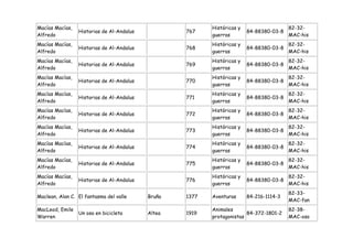 Macías Macías,                                            Históricas y                   82-32-
                 Historias de Al-Andalus           767                   84-88380-03-8
Alfredo                                                   guerras                        MAC-his
Macías Macías,                                            Históricas y                   82-32-
                 Historias de Al-Andalus           768                   84-88380-03-8
Alfredo                                                   guerras                        MAC-his
Macías Macías,                                            Históricas y                   82-32-
                 Historias de Al-Andalus           769                   84-88380-03-8
Alfredo                                                   guerras                        MAC-his
Macías Macías,                                            Históricas y                   82-32-
                 Historias de Al-Andalus           770                   84-88380-03-8
Alfredo                                                   guerras                        MAC-his
Macías Macías,                                            Históricas y                   82-32-
                 Historias de Al-Andalus           771                   84-88380-03-8
Alfredo                                                   guerras                        MAC-his
Macías Macías,                                            Históricas y                   82-32-
                 Historias de Al-Andalus           772                   84-88380-03-8
Alfredo                                                   guerras                        MAC-his
Macías Macías,                                            Históricas y                   82-32-
                 Historias de Al-Andalus           773                   84-88380-03-8
Alfredo                                                   guerras                        MAC-his
Macías Macías,                                            Históricas y                   82-32-
                 Historias de Al-Andalus           774                   84-88380-03-8
Alfredo                                                   guerras                        MAC-his
Macías Macías,                                            Históricas y                   82-32-
                 Historias de Al-Andalus           775                   84-88380-03-8
Alfredo                                                   guerras                        MAC-his
Macías Macías,                                            Históricas y                   82-32-
                 Historias de Al-Andalus           776                   84-88380-03-8
Alfredo                                                   guerras                        MAC-his
                                                                                         82-33-
Maclean, Alan C. El fantasma del valle     Bruño   1377   Aventuras      84-216-1114-3
                                                                                         MAC-fan
MacLeod, Emile                                            Animales                       82-38-
                 Un oso en bicicleta       Altea   1919                 84-372-1801-2
Warren                                                    protagonistas                  MAC-oso
 
