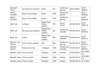 Marianelli,                                                         Históricas y                   82-32-
                Una historia en la historia   Bruño          714                   84-216-0997-1
Sauro                                                               guerras                        MAR-his
Marías,                                                             Históricas y                   82-32-
                Goya y el dos de Mayo         Anaya          3148
Fernando                                                            guerras                        MAR-goy
Marías,                                                             Históricas y                   82-32-
                Goya y el dos de Mayo         Anaya          3149
Fernando                                                            guerras                        MAR-goy
                                              Espasa-Calpe
                                                                    Ciencia                        82-37-
Mark, Jan       La Enéada                     Planeta-       179                   84-395-1094-2
                                                                    Ficción                        MAR-ené
                                              Agostini
                                              Espasa-Calpe
                                                                    Fantásticas y                  82-36-
Mark, Jan       ¡No hay por qué asustarse!    Planeta-       268                  84-395-1120-5
                                                                    Leyendas                       MAR-hay
                                              Agostini
                                              Espasa-Calpe
                                                                    Fantásticas y                  82-36-
Mark, Jan       Acuario                       Planeta-       303                  84-395-1101-9
                                                                    Leyendas                       MAR-acu
                                              Agostini
Marrero, Juan                                                       Históricas y                   82-32-
                El Cid, un héroe medieval     SM             680                   84-348-3113-9
Antonio                                                             guerras                        MAR-cid
Marshall,                                                           Fantásticas y                  82-36-
                El país de los trolls         : Alfaguara    2040                 84-204-3061-7
Edward                                                              Leyendas                       MAR-paí
                                                                                                   82-3-MAR-
Marshall, James Tres en un árbol              Alfaguara      4437   Cuentos        84-204-4637-8
                                                                                                   tre
                                                                                                   82-3-MAR-
Marshall, James Tres en un árbol              Alfaguara      4438   Cuentos        84-204-4637-8
                                                                                                   tre
Marshall, James Tres en un árbol              Alfaguara      4439   Cuentos        84-204-4637-8 82-3-MAR-
 