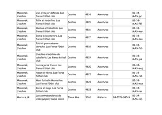 Masannek,     Juli el mejor defensa. Las                                                  82-33-
                                           Destino     4814   Aventuras
Joachim       fieras fútbol club                                                          MAS-jul
Masannek,     Félix el torbellino. Las                                                    82-33-
                                           Destino     4815   Aventuras
Joachim       fieras fútbol club                                                          MAS-fél
Masannek,     Markus el Imbatible. Las                                                    82-33-
                                           Destino     4816   Aventuras
Joachim       fieras fútbol club                                                          MAS-mar
Masannek,     Deniz la locomotora. Las                                                    82-33-
                                           Destino     4817   Aventuras
Joachim       fieras fútbol club                                                          MAS-den
              Fabi el gran extremo
Masannek,                                                                                 82-33-
              derecho. Las fieras fútbol   Destino     4818   Aventuras
Joachim                                                                                   MAS-fab
              club
              Joschka el séptimo de
Masannek,                                                                                 82-33-
              caballería. Las fieras fútbol Destino    4819   Aventuras
Joachim                                                                                   MAS-jos
              club
Masannek,     Los mejores trucos. Las                                                     82-33-
                                           Destino     4820   Aventuras
Joachim       fieras fútbol club                                                          MAS-mej
Masannek,     Raban el héroe. Las fieras                                                  82-33-
                                           Destino     4821   Aventuras
Joachim       fútbol club                                                                 MAS-rab
Masannek,     Maxi futbolín Maximilian.                                                   82-33-
                                           Destino     4822   Aventuras
Joachim       Las fieras fútbol club                                                      MAS-max
Masannek,     Rocce el mago. Las fieras                                                   82-33-
                                           Destino     4823   Aventuras
Joachim       fútbol club                                                                 MAS-roc
              Los contrabandistas de                                                      82-34-
Masters, M.                                Timun Mas   3361   Misterio    84-7176-945-X
              videojuegos y nueve casos                                                   MAS-con
 