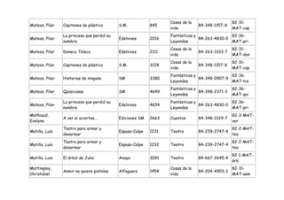 Cosas de la                   82-31-
Mateos, Pilar   Capitanes de plástico       S.M.           845                  84-348-1157-X
                                                                  vida                          MAT-cap
                La princesa que perdió su                         Fantásticas y               82-36-
Mateos, Pilar                               Edelvives      2016                 84-263-4830-0
                nombre                                            Leyendas                    MAT-pri
                                                                  Cosas de la                   82-31-
Mateos, Pilar   Doneco Teleco               Edelvives      2111                 84-263-1333-7
                                                                  vida                          MAT-don
                                                                  Cosas de la                   82-31-
Mateos, Pilar   Capitanes de plástico       S.M.           3128                 84-348-1157-X
                                                                  vida                          MAT-cap
                                                                  Fantásticas y               82-36-
Mateos, Pilar   Historias de ninguno        SM             3380                 84-348-0907-9
                                                                  Leyendas                    MAT-his
                                                                  Fantásticas y                 82-36-
Mateos, Pilar   Quisicosas                  SM             4649                 84-348-2371-3
                                                                  Leyendas                      MAT-qui
                La princesa que perdió su                         Fantásticas y               82-36-
Mateos, Pilar                               Edelvives      4654                 84-263-4830-0
                nombre                                            Leyendas                    MAT-pri
Mathiaud,                                                                                       82-3-MAT-
                A ver si aciertas...        Ediciones SM   2663   Cuentos       84-348-1329-7
Evelyne                                                                                         ver
                Teatro para armar y                                                             82-2-MAT-
Matilla, Luis                               Espasa-Calpe   1231   Teatro        84-239-2747-4
                desarmar                                                                        tea
                Teatro para armar y                                                             82-2-MAT-
Matilla, Luis                               Espasa-Calpe   1232   Teatro        84-239-2747-4
                desarmar                                                                        tea
                                                                                                82-1-MAT-
Matilla, Luis   El árbol de Julia           Anaya          3091   Teatro        84-667-2645-4
                                                                                                árb
Mattingley,                                                       Cosas de la                   82-31-
                Asmir no quiere pistolas    Alfaguara      1454                 84-204-4903-2
Christobel                                                        vida                          MAT-asm
 