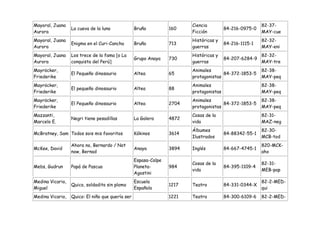 Mayoral, Juana                                                          Ciencia                         82-37-
                  La cueva de la luna             Bruño          160                    84-216-0975-0
Aurora                                                                  Ficción                         MAY-cue
Mayoral, Juana                                                          Históricas y                    82-32-
                  Enigma en el Curi-Cancha        Bruño          713                    84-216-1115-1
Aurora                                                                  guerras                         MAY-eni
Mayoral, Juana    Los trece de la fama [o La                            Históricas y                    82-32-
                                                  Grupo Anaya    730                    84-207-6284-9
Aurora            conquista del Perú]                                   guerras                         MAY-tre
Mayröcker,                                                              Animales                        82-38-
                  El Pequeño dinosaurio           Altea          65                   84-372-1853-5
Friederike                                                              protagonistas                   MAY-peq
Mayröcker,                                                              Animales                        82-38-
                  El pequeño dinosaurio           Altea          88
Friederike                                                              protagonistas                   MAY-peq
Mayröcker,                                                              Animales                        82-38-
                  El Pequeño dinosaurio           Altea          2704                 84-372-1853-5
Friederike                                                              protagonistas                   MAY-peq
Mazzanti,                                                               Cosas de la                     82-31-
                  Negri tiene pesadillas          La Galera      4872
Marcelo E.                                                              vida                            MAZ-neg
                                                                        Álbumes                         82-30-
McBratney, Sam Todos sois mis favoritos           Kókinos        3614                   84-88342-55-1
                                                                        Ilustrados                      MCB-tod
                  Ahora no, Bernardo / Not                                                              820-MCK-
McKee, David                                      Anaya          3894   Inglés          84-667-4745-1
                  now, Bernad                                                                           aho
                                                  Espasa-Calpe
                                                                        Cosas de la                     82-31-
Mebs, Gudrun      Papá de Pascua                  Planeta-       984                    84-395-1109-4
                                                                        vida                            MEB-pap
                                                  Agostini
Medina Vicario,                                   Escuela                                               82-2-MED-
                  Quico, soldadito sin plomo                     1217   Teatro          84-331-0344-X
Miguel                                            Española                                              qui
Medina Vicario,   Quico: El niño que quería ser                  1221   Teatro          84-300-6109-6   82-2-MED-
 
