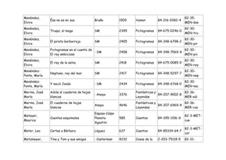 Menéndez,                                                                                       82-35-
               Ése no es mi zoo             Bruño          1509   Humor         84-216-9382-4
Elvira                                                                                          MEN-ése
Menéndez,                                                                                       82-30-
               Truqui, el mago              SM             2399   Pictogramas   84-675-0246-0
Elvira                                                                                          MEN-tru
Menéndez,                                                                                       82-30-
               El pirata barbarroja         SM             2405   Pictogramas   84-348-6798-2
Elvira                                                                                          MEN-pir
Menéndez,      Pictogramas en el cuento de                                                      82-30-
                                           : SM            2408   Pictogramas   84-348-7069-X
Elvira         El rey ambicioso                                                                 MEN-pic
Menéndez,                                                                                       82-30-
               El rey de la selva           SM             2418   Pictogramas   84-675-0085-9
Elvira                                                                                          MEN-rey
Menéndez-                                                                                       82-30-
               Neptuno, rey del mar         SM             2417   Pictogramas   84-348-5297-7
Ponte, María                                                                                    MEN-nep
Menéndez-                                                                                       82-30-
               Y nació Jesús                : SM           2434   Pictogramas   84-348-6768-0
Ponte, María                                                                                    MEN-nac
Merino, José   Adiós al cuaderno de hojas                         Fantásticas y               82-36-
                                            : Anaya        3376                 84-207-9002-8
María          blancas                                            Leyendas                    MER-adi
Merino, José   El cuaderno de hojas                               Fantásticas y               82-36-
                                            Anaya          4646                 84-207-6969-X
María          blancas                                            Leyendas                    MER-cua
                                            Espasa-Calpe
Metayer,                                                                                        82-3-MET-
               Cuentos esquimales           Planeta-       585    Cuentos       84-395-1106-X
Maurice                                                                                         cue
                                            Agostini
                                                                                                82-3-MET-
Meter, Leo     Cartas a Bárbara             Lóguez         637    Cuentos       84-85334-64-7
                                                                                                car
Metzmeyer,     Tina y Toni y sus amigos     : Casterman    4232   Cosas de la   2-203-75118-5   82-31-
 