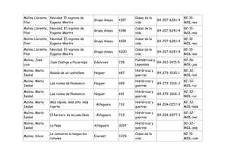 Molina Llorente, Navidad. El regreso de                             Cosas de la                    82-31-
                                               Grupo Anaya   4197                  84-207-6281-4
Pilar            Eugenia Mestre                                     vida                           MOL-nav
Molina Llorente, Navidad. El regreso de                             Cosas de la                    82-31-
                                               Grupo Anaya   4198                  84-207-6281-4
Pilar            Eugenia Mestre                                     vida                           MOL-nav
Molina Llorente, Navidad. El regreso de                             Cosas de la                    82-31-
                                               Grupo Anaya   4199                  84-207-6281-4
Pilar            Eugenia Mestre                                     vida                           MOL-nav
Molina Llorente, Navidad. El regreso de                             Cosas de la                    82-31-
                                               Grupo Anaya   4200                  84-207-6281-4
Pilar            Eugenia Mestre                                     vida                           MOL-nav
Molina, José                                                        Fantásticas y                  82-36-
                 Juan Castigo y Pocarropa      Edelvives     228                  84-263-1415-5
Luis                                                                Leyendas                       MOL-jua
Molina, María                                                       Históricas y                   82-32-
                 Balada de un castellano       Noguer        687                   84-279-3130-1
Isabel                                                              guerras                        MOL-bal
Molina, María                                                       Históricas y                   82-32-
                 Las ruinas de Numancia        Noguer        689                   84-279-3166-2
Isabel                                                              guerras                        MOL-rui
Molina, María                                                       Históricas y                   82-32-
                 Las ruinas de Numancia        Noguer        691                   84-279-3166-2
Isabel                                                              guerras                        MOL-rui
Molina, María    Más rápido, más alto, más                          Históricas y                   82-32-
                                               : Alfaguara   732                   84-204-0157-9
Isabel           fuerte                                             guerras                        MOL-más
Molina, María                                                       Históricas y                   82-32-
                 El herrero de la Luna llena   : Alfaguara   733                   84-204-6577-1
Isabel                                                              guerras                        MOL-her
Molina, María                                                       Históricas y                   82-32-
                 La Pepa                       Alfaguara     3097
Isabel                                                              guerras                        MOL-pep
                 Le comieron la lengua los                          Cosas de la                    82-31-
Molina, Silvia                                 Everest       3329
                 ratones                                            vida                           MOL-com
 