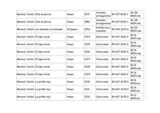 Animales                      82-38-
Monreal, Violeta Días de perros             Anaya       1879                 84-207-8266-1
                                                               protagonistas                 MON-día
                                                               Animales                      82-38-
Monreal, Violeta Días de perros             Anaya       1880                 84-207-8266-1
                                                               protagonistas                 MON-día
                                                               Fantásticas y               82-36-
Monreal, Violeta Los duendes y la manzana   Alfaguara   2052                 84-204-3070-6
                                                               Leyendas                    MON-due
                                                                                             82-8-
Monreal, Violeta El sapo verde              Anaya       2324   Colecciones   84-667-2681-0
                                                                                             MON-sap
                                                                                             82-8-
Monreal, Violeta El sapo verde              Anaya       2325   Colecciones   84-667-2681-0
                                                                                             MON-sap
                                                                                             82-8-
Monreal, Violeta El sapo verde              Anaya       2326   Colecciones   84-667-2681-0
                                                                                             MON-sap
                                                                                             82-8-
Monreal, Violeta El sapo verde              Anaya       2327   Colecciones   84-667-2681-0
                                                                                             MON-sap
                                                                                             82-8-
Monreal, Violeta El sapo verde              Anaya       2328   Colecciones   84-667-2681-0
                                                                                             MON-sap
                                                                                             82-8-
Monreal, Violeta El sapo verde              Anaya       2329   Colecciones   84-667-2681-0
                                                                                             MON-sap
                                                                                             82-8-
Monreal, Violeta La piraña roja             Anaya       2330   Colecciones   84-667-2678-0
                                                                                             MON-pir
                                                                                             82-8-
Monreal, Violeta La piraña roja             Anaya       2331   Colecciones   84-667-2678-0
                                                                                             MON-pir
                                                                                             82-8-
Monreal, Violeta La piraña roja             Anaya       2332   Colecciones   84-667-2678-0
                                                                                             MON-pir
 