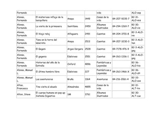Fernando                                                            vida                            ALO-sop
Alonso,          El misterioso influjo de la                        Cosas de la                     82-31-
                                               Anaya        1449                    84-207-9235-7
Fernando         barquillera                                        vida                            ALO-mis
Alonso,                                                             Álbumes                         82-30-
                 La visita de la primavera     Santillana   2459                    84-294-1269-7
Fernando                                                            Ilustrados                      ALO-vis
Alonso,                                                                                             82-3-ALO-
                 El Viejo reloj                Alfaguara    2491    Cuentos         84-204-3701-8
Fernando                                                                                            vie
Alonso,          Tano en la torre del                                                               82-3-ALO-
                                               Anaya        2513    Cuentos         84-207-3230-3
Fernando         laberinto                                                                          tan
Alonso,                                                                                             82-3-ALO-
                 El Gegeni                     Argos Vergara 2528   Cuentos         84-7178-476-9
Fernando                                                                                            geg
Alonso,                                                                                             82-3-ALO-
                 El gegenio                    Edelvives    2551    Cuentos         84-263-1336-1
Fernando                                                                                            geg
Alonso,          Historias del año de la                            Fantásticas y                   82-36-
                                               Oxford       4896
Fernando         Estrella                                           Leyendas                        ALO-his
Alonso, Manuel                                                      Fantásticas y                   82-36-
                 El último hombre libre        Edelvives    227                   84-263-1466-X
L.                                                                  Leyendas                        ALO-últ
Alonso, Manuel                                                                                      82-33-
                 Los aventureros               Bruño        1364    Aventuras       84-216-2061-4
L.                                                                                                  ALO-ave
Altan,                                                              Cosas de la                     82-31-
                 Tino visita al abuelo         Almadraba    4855
Francesco                                                           vida                            ALT-tin
                 El cuerpo humano en pop up:                        Álbumes                         82-30-
Alton, Steve                                 SM             3761
                 Sistema Digestivo                                  Ilustrados                      ALT-cue
 