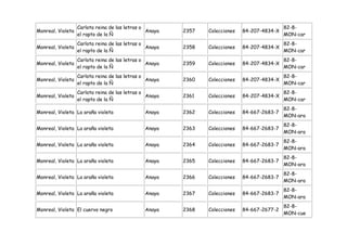 Carlota reina de las letras o                                              82-8-
Monreal, Violeta                                 Anaya   2357   Colecciones   84-207-4834-X
                   el rapto de la Ñ                                                           MON-car
                   Carlota reina de las letras o                                              82-8-
Monreal, Violeta                                 Anaya   2358   Colecciones   84-207-4834-X
                   el rapto de la Ñ                                                           MON-car
                   Carlota reina de las letras o                                              82-8-
Monreal, Violeta                                 Anaya   2359   Colecciones   84-207-4834-X
                   el rapto de la Ñ                                                           MON-car
                   Carlota reina de las letras o                                              82-8-
Monreal, Violeta                                 Anaya   2360   Colecciones   84-207-4834-X
                   el rapto de la Ñ                                                           MON-car
                   Carlota reina de las letras o                                              82-8-
Monreal, Violeta                                 Anaya   2361   Colecciones   84-207-4834-X
                   el rapto de la Ñ                                                           MON-car
                                                                                              82-8-
Monreal, Violeta La araña violeta               Anaya    2362   Colecciones   84-667-2683-7
                                                                                              MON-ara
                                                                                              82-8-
Monreal, Violeta La araña violeta               Anaya    2363   Colecciones   84-667-2683-7
                                                                                              MON-ara
                                                                                              82-8-
Monreal, Violeta La araña violeta               Anaya    2364   Colecciones   84-667-2683-7
                                                                                              MON-ara
                                                                                              82-8-
Monreal, Violeta La araña violeta               Anaya    2365   Colecciones   84-667-2683-7
                                                                                              MON-ara
                                                                                              82-8-
Monreal, Violeta La araña violeta               Anaya    2366   Colecciones   84-667-2683-7
                                                                                              MON-ara
                                                                                              82-8-
Monreal, Violeta La araña violeta               Anaya    2367   Colecciones   84-667-2683-7
                                                                                              MON-ara
                                                                                              82-8-
Monreal, Violeta El cuervo negro                Anaya    2368   Colecciones   84-667-2677-2
                                                                                              MON-cue
 