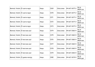 82-8-
Monreal, Violeta El cuervo negro     Anaya   2369   Colecciones   84-667-2677-2
                                                                                  MON-cue
                                                                                  82-8-
Monreal, Violeta El cuervo negro     Anaya   2370   Colecciones   84-667-2677-2
                                                                                  MON-cue
                                                                                  82-8-
Monreal, Violeta El cuervo negro     Anaya   2371   Colecciones   84-667-2677-2
                                                                                  MON-cue
                                                                                  82-8-
Monreal, Violeta El cuervo negro     Anaya   2372   Colecciones   84-667-2677-2
                                                                                  MON-cue
                                                                                  82-8-
Monreal, Violeta El cuervo negro     Anaya   2373   Colecciones   84-667-2677-2
                                                                                  MON-cue
                                                                                  82-8-
Monreal, Violeta El marciano azul    Anaya   2374   Colecciones   84-667-2682-9
                                                                                  MON-mar
                                                                                  82-8-
Monreal, Violeta El marciano azul    Anaya   2375   Colecciones   84-667-2682-9
                                                                                  MON-mar
                                                                                  82-8-
Monreal, Violeta El marciano azul    Anaya   2376   Colecciones   84-667-2682-9
                                                                                  MON-mar
                                                                                  82-8-
Monreal, Violeta El marciano azul    Anaya   2377   Colecciones   84-667-2682-9
                                                                                  MON-mar
                                                                                  82-8-
Monreal, Violeta El marciano azul    Anaya   2378   Colecciones   84-667-2682-9
                                                                                  MON-mar
                                                                                  82-8-
Monreal, Violeta El marciano azul    Anaya   2379   Colecciones   84-667-2682-9
                                                                                  MON-mar
                                                                                  82-8-
Monreal, Violeta El gusano naranja   Anaya   2380   Colecciones   84-667-2679-9
                                                                                  MON-gus
 