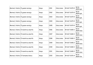 82-8-
Monreal, Violeta El gusano naranja      Anaya   2381   Colecciones   84-667-2679-9
                                                                                     MON-gus
                                                                                     82-8-
Monreal, Violeta El gusano naranja      Anaya   2382   Colecciones   84-667-2679-9
                                                                                     MON-gus
                                                                                     82-8-
Monreal, Violeta El gusano naranja      Anaya   2383   Colecciones   84-667-2679-9
                                                                                     MON-gus
                                                                                     82-8-
Monreal, Violeta El gusano naranja      Anaya   2384   Colecciones   84-667-2679-9
                                                                                     MON-gus
                                                                                     82-8-
Monreal, Violeta El gusano naranja      Anaya   2385   Colecciones   84-667-2679-9
                                                                                     MON-gus
                                                                                     82-8-
Monreal, Violeta El monstruo amarillo   Anaya   2386   Colecciones   84-667-2680-2
                                                                                     MON-mon
                                                                                     82-8-
Monreal, Violeta El monstruo amarillo   Anaya   2387   Colecciones   84-667-2680-2
                                                                                     MON-mon
                                                                                     82-8-
Monreal, Violeta El monstruo amarillo   Anaya   2388   Colecciones   84-667-2680-2
                                                                                     MON-mon
                                                                                     82-8-
Monreal, Violeta El monstruo amarillo   Anaya   2389   Colecciones   84-667-2680-2
                                                                                     MON-mon
                                                                                     82-8-
Monreal, Violeta El monstruo amarillo   Anaya   2390   Colecciones   84-667-2680-2
                                                                                     MON-mon
                                                                                     82-8-
Monreal, Violeta El monstruo amarillo   Anaya   2391   Colecciones   84-667-2680-2
                                                                                     MON-mon
                                                                                     82-8-
Monreal, Violeta El fantasma blanco     Anaya   2392   Colecciones   84-667-2676-4
                                                                                     MON-fan
 