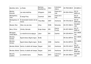 Montena-             Literatura
Montella, Carlo   La Iliada                                  2963                 84-7515-098-5   82-MON-ili
                                               Mondibérica          clásica
Montes,                                                             Cosas de la                   82-31-
                  Las velas malditas           Alfaguara     2199                 84-204-4748-X
Graciela                                                            vida                          MON-vel
Montgomery,                                                         Cosas de la                   82-31-
                  El amigo Foxy                Juventud      1092
John                                                                vida                          MON-ami
Montgomery, R. El abominable hombre de las                                                        82-33-
                                           Timun Mas         3407   Aventuras     84-7176-536-5
A.             nieves                                                                             MON-abo
                                                                                                  50-MOO-
Moonen, Ries      Cómo vive una rana           Altea         4348   Naturales     84-372-1465-3
                                                                                                  cóm
                                                                    Ciencia                       82-37-
Mora, Víctor      Silvián y Dariada            Grupo Anaya   428                  84-207-4949-4
                                                                    Ficción                       MOR-sil
Moragues,                                                                                         82-3-MOR-
                  La rebelión de los espejos   Labor         542    Cuentos       84-335-8429-4
Stella Maris                                                                                      reb
Morales,                                                                                          82-3-MOR-
                  Bigote blanco-Bigote negro   Bruño                              84-216-2875-5
Carmen                                                                                            big
Morales,                                                                                          82-3-MOR-
                  Bigote blanco-Bigote negro   Bruño         3398   Cuentos       84-216-2875-5
Carmen                                                                                            big
                                                                                                  82-33-
Morales, Rafael Dardo, el caballo del bosque Noguer          1412   Aventuras     84-279-3124-7
                                                                                                  MOR-dar
                                                                                                  82-33-
Morales, Rafael Dardo, el caballo del bosque Noguer          1643   Aventuras     84-279-3124-7
                                                                                                  MOR-dar
Moratín,                                                            Literatura                    82-MOR-
                  La comedia nueva             Planeta       2872                 84-320-3900-4
Leandro                                                             clásica                       com
 