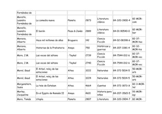 Fernández de
Moratín,
                                                                    Literatura                     82-MOR-
Leandro        La comedia nueva              Planeta         2873                  84-320-3900-4
                                                                    clásica                        com
Fernández de
Moratín,
                                                                    Literatura                     82-MOR-
Leandro        El barón                      Plaza & Janés   2889                  84-01-90540-0
                                                                    clásica                        bar
Fernández de
Moravia,                                                            Ciencia                        82-37-
               Hace mil millones de años     Bruguera        142                   84-02-08398-6
Alberto                                                             Ficción                        MOR-hac
Moravia,                                                            Históricas y                   82-32-
               Historias de la Prehistoria   Anaya           750                   84-207-3381-4
Alberto                                                             guerras                        MOR-his
                                                                    Ciencia                        82-37-
More, J.M.     Las voces del sótano          : Teykal        2739                  84-7544-012-6
                                                                    Ficción                        MOR-voc
                                                                    Ciencia                        82-37-
More, J.M.     Las voces del sótano          : Teykal        2740                  84-7544-012-6
                                                                    Ficción                        MOR-voc
               El Arbol, reloj de las                                                              50-MOR-
Morel, Gaud                                  Altea           3222   Naturales      84-372-5014-5
               estaciones                                                                          arb
               El Arbol, reloj de las                                                              50-MOR-
Morel, Gaud                                  Altea           3224   Naturales      84-372-5014-5
               estaciones                                                                          arb
Morgenstern,                                                                                       82-3-MOR-
               La tele de Esteban            Altea           4664   Cuentos        84-372-1873-X
Susie                                                                                              tel
Morley,                                                             Historia para               93-MOR-
               En el Egipto de Ramsés II     Anaya           4601                 84-207-3565-5
Jacqueline                                                          niños                       egi
Moro, Tomás    Utopía                        Planeta         2807   Literatura     84-320-3904-7 82-MOR-
 