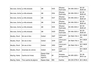 Álbumes                       82-30-
Murciano, Carlos La niña enlunada          SM             4315                 84-348-2301-2
                                                                 Ilustrados                    MUR-niñ
                                                                 Álbumes                       82-30-
Murciano, Carlos La niña enlunada          SM             4316                 84-348-2301-2
                                                                 Ilustrados                    MUR-niñ
                                                                 Álbumes                       82-30-
Murciano, Carlos La niña enlunada          SM             4317                 84-348-2301-2
                                                                 Ilustrados                    MUR-niñ
                                                                 Álbumes                       82-30-
Murciano, Carlos La niña enlunada          SM             4318                 84-348-2301-2
                                                                 Ilustrados                    MUR-niñ
                                                                 Álbumes                       82-30-
Murciano, Carlos La niña enlunada          SM             4319                 84-348-2301-2
                                                                 Ilustrados                    MUR-niñ
                                                                 Álbumes                       82-30-
Murciano, Carlos La niña enlunada          SM             4320                 84-348-2301-2
                                                                 Ilustrados                    MUR-niñ
                                                                 Libros para                   82-1-MUR-
Murphy, Chuck    Del uno al diez           Combel         2687                 84-7864-742-2
                                                                 jugar                         uno
                                                                 Libros para                   82-1-MUR-
Murphy, Chuck    Del uno al diez           Combel         3244                 84-7864-742-2
                                                                 jugar                         uno
                                                                 Libros para                   82-1-MUR-
Murphy, Chuck    Del uno al diez           Combel         3492                 84-7864-742-2
                                                                 jugar                         uno
                                                                 Libros para                   82-1-MUR-
Murphy, Chuck    Sorpresas de colores      Combel         3622
                                                                 jugar                         sor
                                           Espasa-Calpe
                                                                 Animales                      82-38-
Muschg, Hanna    Cuentos de lirones        Planeta-       84                   84-395-1105-1
                                                                 protagonistas                 MUS-cue
                                           Agostini
Muschg, Hanna    Tres cuentos de pájaros   Espasa-Calpe   500    Cuentos       84-239-2778-4 82-3-MUS-
 