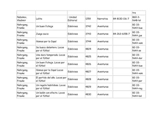 tre
Nabokov,                                  : Unidad                                       860-3-
            Lolita                                    1259   Narrativa   84-8130-116-7
Vladimir                                  Editorial                                      NAB-lol
Nahrgang,                                                                                82-33-
            Un buen fichaje               Edelvives   3742   Aventuras
Franke                                                                                   NAH-bue
Nahrgang,                                                                                82-33-
            Juego sucio                   Edelvives   3743   Aventuras   84-263-6158-7
Franke                                                                                   NAH-jue
Nahrgang,                                                                                82-33-
            ¡Vamos por la Copa!           Edelvives   3744   Aventuras
Franke                                                                                   NAH-vam
Nahrgang,   Se busca delantero. Locos                                                    82-33-
                                          Edelvives   4824   Aventuras
Frauke      por el fútbol                                                                NAH-se
Nahrgang,   Una dura temporada. Locos                                                    82-33-
                                          Edelvives   4825   Aventuras
Frauke      por el fútbol                                                                NAH-dur
Nahrgang,   Un buen fichaje. Locos por                                                   82-33-
                                          Edelvives   4826   Aventuras
Frauke      el fútbol                                                                    NAH-bue
Nahrgang,   ¡Vamos por la Copa! Locos                                                    82-33-
                                          Edelvives   4827   Aventuras
Frauke      por el fútbol                                                                NAH-vam
Nahrgang,   El partido del año. Locos por                                                82-33-
                                          Edelvives   4828   Aventuras
Frauke      el fútbol                                                                    NAH-par
Nahrgang,   Un regate habilidoso. Locos                                                  82-33-
                                          Edelvives   4829   Aventuras
Frauke      por el fútbol                                                                NAH-reg
Nahrgang,   Un balón con efecto. Locos                                                   82-33-
                                          Edelvives   4830   Aventuras
Frauke      por el fútbol                                                                NAH-bal
 