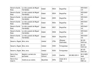 Navarro Durán,   La vida y poesía de Miguel                                                    929-NAV-
                                              Edebé       4523   Biografías
Rosa             Hernández                                                                     vid
Navarro Durán,   La vida y poesía de Miguel                                                    929-NAV-
                                              Edebé       4524   Biografías
Rosa             Hernández                                                                     vid
Navarro Durán,   La vida y poesía de Miguel                                                    929-NAV-
                                              Edebé       4525   Biografías
Rosa             Hernández                                                                     vid
Navarro Durán,   La vida y poesía de Miguel                                                    929-NAV-
                                              Edebé       4526   Biografías
Rosa             Hernández                                                                     vid
Navarro Durán,   La vida y poesía de Miguel                                                    929-NAV-
                                              Edebé       4527   Biografías
Rosa             Hernández                                                                     vid
Navarro Durán,   La vida y poesía de Miguel                                                    929-NAV-
                                              Edebé       4528   Biografías
Rosa             Hernández                                                                     vid
Navarro Durán,   La vida y poesía de Miguel                                                    929-NAV-
                                              Edebé       4529   Biografías
Rosa             Hernández                                                                     vid
                                                                 Álbumes                       82-30-
Navarro, Ángels Mira, mira                    Combel      3756
                                                                 Ilustrados                    NAV-mir
                                                                                               82-30-
Navarro, Ángels Mira, mira                    Combel      4252   Pictogramas
                                                                                               NAV-mir
                                                                                               82-30-
Navarro, Ángels Mira, mira                    Combel      4253   Pictogramas
                                                                                               NAV-mir
Neira Cruz,      Mambrú, cocinero de          Planeta &                                        82-3-NEI-
                                                          3325   Cuentos       84-9811-021-1
Xosé A.          perfumes                     Oxford                                           mam
Neira Cruz,                                                      Cosas de la                   82-31-
                 Violeta no es violeta        Macmillan   4476
Xosé A.                                                          vida                          NEI-vio
 