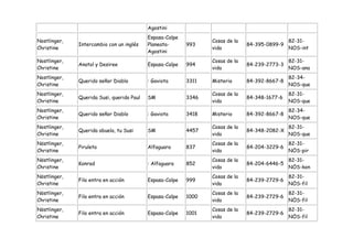 Agostini
                                           Espasa-Calpe
Nostlinger,                                                      Cosas de la                   82-31-
              Intercambio con un inglés    Planeata-      993                  84-395-0899-9
Christine                                                        vida                          NOS-int
                                           Agostini
Nostlinger,                                                      Cosas de la                   82-31-
              Anatol y Desiree             Espasa-Calpe   994                  84-239-2773-3
Christine                                                        vida                          NOS-ana
Nostlinger,                                                                                    82-34-
              Querido señor Diablo         : Gaviota      3311   Misterio      84-392-8667-8
Christine                                                                                      NOS-que
Nostlinger,                                                      Cosas de la                   82-31-
              Querida Susi, querido Paul   SM             3346                 84-348-1677-6
Christine                                                        vida                          NOS-que
Nostlinger,                                                                                    82-34-
              Querido señor Diablo         : Gaviota      3418   Misterio      84-392-8667-8
Christine                                                                                      NOS-que
Nostlinger,                                                      Cosas de la                   82-31-
              Querida abuela, tu Susi      SM             4457                 84-348-2082-X
Christine                                                        vida                          NOS-que
Nöstlinger,                                                      Cosas de la                   82-31-
              Piruleta                     Alfaguara      837                  84-204-3229-6
Christine                                                        vida                          NÖS-pir
Nöstlinger,                                                      Cosas de la                   82-31-
              Konrad                       : Alfaguara    852                  84-204-6446-5
Christine                                                        vida                          NÖS-kon
Nöstlinger,                                                      Cosas de la                   82-31-
              Filo entra en acción         Espasa-Calpe   999                  84-239-2729-6
Christine                                                        vida                          NÖS-fil
Nöstlinger,                                                      Cosas de la                   82-31-
              Filo entra en acción         Espasa-Calpe   1000                 84-239-2729-6
Christine                                                        vida                          NÖS-fil
Nöstlinger,                                                      Cosas de la                   82-31-
              Filo entra en acción         Espasa-Calpe   1001                 84-239-2729-6
Christine                                                        vida                          NÖS-fil
 