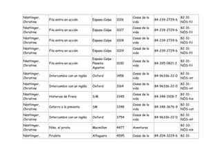 Nöstlinger,                                                       Cosas de la                   82-31-
              Filo entra en acción        Espasa-Calpe     1026                 84-239-2729-6
Christine                                                         vida                          NÖS-fil
Nöstlinger,                                                       Cosas de la                   82-31-
              Filo entra en acción        Espasa-Calpe     1027                 84-239-2729-6
Christine                                                         vida                          NÖS-fil
Nöstlinger,                                                       Cosas de la                   82-31-
              Filo entra en acción        Espasa-Calpe     1028                 84-239-2729-6
Christine                                                         vida                          NÖS-fil
Nöstlinger,                                                       Cosas de la                   82-31-
              Filo entra en acción        Espasa-Calpe     1029                 84-239-2729-6
Christine                                                         vida                          NÖS-fil
                                          Espasa-Calpe :
Nöstlinger,                                                       Cosas de la                   82-31-
              Filo entra en acción        Planeta-         1030                 84-395-0821-2
Christine                                                         vida                          NÖS-fil
                                          Agostini
Nöstlinger,                                                       Cosas de la                   82-31-
              Intercambio con un inglés   Oxford           1458                 84-96336-22-0
Christine                                                         vida                          NÖS-int
Nöstlinger,                                                       Cosas de la                   82-31-
              Intercambio con un inglés   Oxford           3164                 84-96336-22-0
Christine                                                         vida                          NÖS-int
Nöstlinger,                                                       Cosas de la                   82-31-
              Historias de Franz          S.M.             3345                 84-348-1928-7
Christine                                                         vida                          NÖS-his
Nöstlinger,                                                       Cosas de la                   82-31-
              Catarro a la pimienta       SM               3348                 84-348-3676-9
Christine                                                         vida                          NÖS-cat
Nöstlinger,                                                       Cosas de la                   82-31-
              Intercambio con un inglés   Oxford           3754                 84-96336-22-0
Christine                                                         vida                          NÖS-int
Nöstlinger,                                                                                     82-33-
              Niko, el pirata             Macmillan        4477   Aventuras
Christine                                                                                       NÖS-nik
Nöstlinger,   Piruleta                    Alfaguara        4595   Cosas de la   84-204-3229-6 82-31-
 
