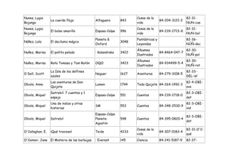 Nunes, Lygia                                                          Cosas de la                     82-31-
                  La cuerda floja               Alfaguara      843                    84-204-3122-2
Bojunga                                                               vida                            NUN-cue
Nunes, Lygia                                                          Cosas de la                     82-31-
                  El bolso amarillo             Espasa-Calpe   996                    84-239-2713-X
Bojunga                                                               vida                            NUN-bol
                                                Planeta &             Fantásticas y                   82-36-
Núñez, Lola       El decilunio mágico                          3048
                                                Oxford                Leyendas                        NÚÑ-dec
                                                                      Álbumes                         82-30-
Nuñez, Marisa     El pollito pelado             : Kalandraka   3422                   84-8464-047-7
                                                                      Ilustrados                      NUÑ-pol
                                                                      Álbumes                         82-30-
Nuñez, Marisa     Rata Tomasa y Tom Ratón       OQO            3423                   84-934499-5-4
                                                                      Ilustrados                      NUÑ-rat
                  La Isla de los delfines                                                             82-33-
O Dell, Scott                                   Noguer         1627   Aventuras       84-279-3108-5
                  azules                                                                              DEL-isl
                  Las aventuras de Don                                                                82-4-OBI-
Obiols, Anna                                    Lumen          1794   Todo Quijote 84-264-1492-3
                  Quijote                                                                             ave
                  Datrebil: 7 cuentos y 1                                                             82-3-OBI-
Obiols, Miquel                                  Espasa-Calpe   551    Cuentos         84-239-2718-0
                  espejo                                                                              dat
                  Una de indios y otras                                                               82-3-OBI-
Obiols, Miquel                                  SM             553    Cuentos         84-348-2530-9
                  historias                                                                           ind
                                                Espasa-Calpe
                                                                                                      82-3-OBI-
Obiols, Miquel    Datrebil                      Planeta-       598    Cuentos         84-395-0820-4
                                                                                                      dat
                                                Agostini
                                                                      Cosas de la                     82-31-O'C-
O'Callaghan, E.   ¡Qué travieso!                Teide          4233                   84-307-0183-4
                                                                      vida                            qué
O'Connor, Jane    El Misterio de las burbujas   : Everest      145    Ciencia         84-241-5187-9   82-37-
 