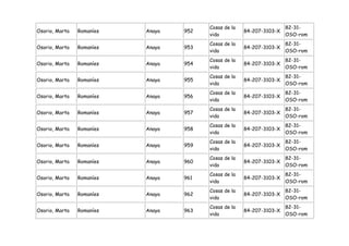 Cosas de la                   82-31-
Osorio, Marta   Romaníes   Anaya   952                 84-207-3103-X
                                         vida                          OSO-rom
                                         Cosas de la                   82-31-
Osorio, Marta   Romaníes   Anaya   953                 84-207-3103-X
                                         vida                          OSO-rom
                                         Cosas de la                   82-31-
Osorio, Marta   Romaníes   Anaya   954                 84-207-3103-X
                                         vida                          OSO-rom
                                         Cosas de la                   82-31-
Osorio, Marta   Romaníes   Anaya   955                 84-207-3103-X
                                         vida                          OSO-rom
                                         Cosas de la                   82-31-
Osorio, Marta   Romaníes   Anaya   956                 84-207-3103-X
                                         vida                          OSO-rom
                                         Cosas de la                   82-31-
Osorio, Marta   Romaníes   Anaya   957                 84-207-3103-X
                                         vida                          OSO-rom
                                         Cosas de la                   82-31-
Osorio, Marta   Romaníes   Anaya   958                 84-207-3103-X
                                         vida                          OSO-rom
                                         Cosas de la                   82-31-
Osorio, Marta   Romaníes   Anaya   959                 84-207-3103-X
                                         vida                          OSO-rom
                                         Cosas de la                   82-31-
Osorio, Marta   Romaníes   Anaya   960                 84-207-3103-X
                                         vida                          OSO-rom
                                         Cosas de la                   82-31-
Osorio, Marta   Romaníes   Anaya   961                 84-207-3103-X
                                         vida                          OSO-rom
                                         Cosas de la                   82-31-
Osorio, Marta   Romaníes   Anaya   962                 84-207-3103-X
                                         vida                          OSO-rom
                                         Cosas de la                   82-31-
Osorio, Marta   Romaníes   Anaya   963                 84-207-3103-X
                                         vida                          OSO-rom
 