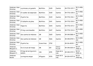 Andersen, Hans                                                                                    82-3-AND-
               La princesa y el guisante      Multilibro     2628   Cuentos       84-7712-237-7
Christian                                                                                         pri
Andersen, Hans                                                                                    82-3-AND-
               El ruiseñor del emperador      Multilibro     2630   Cuentos       84-7712-235-0
Christian                                                                                         rui
Andersen, Hans                                                                                    82-3-AND-
               El patito feo                  Multilibro     2634   Cuentos       84-7712-226-1
Christian                                                                                         pat
Andersen, Hans                                                                                    82-3-AND-
               El Soldadito de plomo          Multilibro     2641   Cuentos       84-7712-219-9
Christian                                                                                         sol
Andersen, Hans                                                                                    82-3-AND-
               Pulgarcita                     Multilibro     2643   Cuentos       84-7712-217-2
Christian                                                                                         pul
Andersen, Hans                                                                                    82-3-AND-
               El Viejo conciliasueños        Multilibro     2647   Cuentos       84-7712-213-X
Christian                                                                                         vie
Andersen, Hans                                                                                    82-3-AND-
               Dos cuentos de Andersen        SM             2665   Cuentos       84-348-0806-4
Christian                                                                                         dos
Andersen, Hans                                                                                    82-3-AND-
               Dos cuentos de Andersen        SM             2666   Cuentos       84-348-0797-1
Christian                                                                                         dos
Andersen, Hans                                                                                    82-3-AND-
               El patito feo                  Vicens Vives   2742                 84-316-8135-7
Christian                                                                                         pat
Anderson,                                                           Ciencia                       82-37-
                En el círculo del tiempo      SM             164                  84-348-2023-4
Margaret J.                                                         Ficción                       AND-cír
Anderson,       El Viaje de los hijos de la                         Cosas de la                   82-31-
                                              S.M.           1078                 84-348-1737-3
Margaret J.     sombra                                              vida                          AND-via
Anderson,                                                           Cosas de la                   82-31-
                Los mejores amigos            Alfaguara      4376                 84-204-4377-8
Rachel                                                              vida                          AND-mej
 