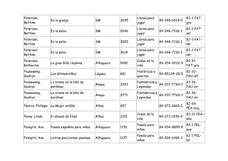 Paterson,                                                          Libros para                    82-1-PAT-
                   En la granja                 SM          2695                  84-348-6513-0
Bettina                                                            jugar                          gra
Paterson,                                                          Libros para                    82-1-PAT-
                   En la selva                  SM          2696                  84-348-7216-1
Bettina                                                            jugar                          sel
Paterson,                                                          Libros para                    82-1-PAT-
                   En la selva                  SM          3505                  84-348-7216-1
Bettina                                                            jugar                          sel
Paterson,                                                          Libros para                    82-1-PAT-
                   En la selva                  SM          3618                  84-348-7216-1
Bettina                                                            jugar                          sel
Paterson,                                                          Cosas de la                    82-31-
                   La gran Gilly Hopkins        Alfaguara   1040                  84-204-3222-9
Katherine                                                          vida                           PAT-gra
Pausewang,                                                         Históricas y                   82-32-
                   Los últimos niños            Lóguez      681                   84-85334-28-0
Gudrun                                                             guerras                        PAU-últ
Pausewang,         La sirena en la lata de                         Fantásticas y               82-36-
                                                Anaya       3392                 84-207-7769-2
Gudrun             sardinas                                        Leyendas                    PAU-sir
Pausewang,         La sirena en la lata de                         Fantásticas y               82-36-
                                                Anaya       3771                 84-207-7769-2
Gudrun             sardinas                                        Leyendas                    PAU-sir
                                                                                                  82-36-
Pearce, Philippa   La Mujer ardilla             Altea       657                   84-372-1863-2
                                                                                                  PEA-muj
                                                                   Cosas de la                    82-31-PEA-
Peavy, Linda       El abuelo de Elisa           Altea       2101                  84-372-1876-4
                                                                   vida                           abu
                                                                   Poesía para                    82-1-PEL-
Pelegrín, Ana      Poesía española para niños   Alfaguara   1176                  84-204-4899-0
                                                                   niños                          poe
                                                                   Poesía para                    82-1-PEL-
Pelegrín, Ana      Letras para armar poemas     Alfaguara   1177                  84-204-6481-3
                                                                   niños                          let
 
