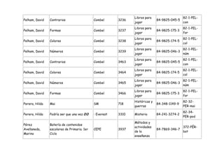 Libros para                    82-1-PEL-
Pelham, David   Contrarios                   Combel      3236                  84-9825-045-5
                                                                jugar                          con
                                                                Libros para                    82-1-PEL-
Pelham, David   Formas                       Combel      3237                  84-9825-175-3
                                                                jugar                          for
                                                                Libros para                    82-1-PEL-
Pelham, David   Colores                      Combel      3238                  84-9825-174-5
                                                                jugar                          col
                                                                Libros para                    82-1-PEL-
Pelham, David   Números                      Combel      3239                  84-9825-046-3
                                                                jugar                          núm
                                                                Libros para                    82-1-PEL-
Pelham, David   Contrarios                   Combel      3463                  84-9825-045-5
                                                                jugar                          con
                                                                Libros para                    82-1-PEL-
Pelham, David   Colores                      Combel      3464                  84-9825-174-5
                                                                jugar                          col
                                                                Libros para                    82-1-PEL-
Pelham, David   Números                      Combel      3465                  84-9825-046-3
                                                                jugar                          núm
                                                                Libros para                    82-1-PEL-
Pelham, David   Formas                       Combel      3466                  84-9825-175-3
                                                                jugar                          for
                                                                Históricas y                   82-32-
Perera, Hilda   Mai                          SM          718                   84-348-1149-9
                                                                guerras                        PER-mai
                                                                                               82-34-
Perera, Hilda   Podría ser que una vez ØØ    : Everest   3310   Misterio       84-241-3274-2
                                                                                               PER-pod
                                                                Métodos y
Pérez           Batería de contenidos
                                                                actividades                    372-PÉR-
Avellaneda,     escolares de Primaria. 1er   CEPE        3937                  84-7869-346-7
                                                                de la                          bat
Marino          Ciclo
                                                                enseñanza
 