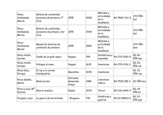 Métodos y
Pérez            Batería de contenidos
                                                                  actividades                    372-PÉR-
Avellaneda,      escolares de primaria. 2º    CEPE         3938                  84-7869-322-X
                                                                  de la                          bat
Marino           Ciclo
                                                                  enseñanza
                                                                  Métodos y
Pérez            Batería de contenidos
                                                                  actividades                    372-PÉR-
Avellaneda,      escolares de primaria. 3er   CEPE         3939
                                                                  de la                          bat
Marino           Ciclo
                                                                  enseñanza
                                                                  Métodos y
Pérez
                 Manual de baterías de                            actividades                    372-PÉR-
Avellaneda,                                   CEPE         3940
                 contenido de primaria.                           de la                          man
Marino
                                                                  enseñanza
Pérez Avello,                                                     Fantásticas y               82-36-
                 Sueño de un gato negro       Noguer       354                  84-279-3352-5
Carmen                                                            Leyendas                    PÉR-sue
Pérez Avello,                                                                                    82-33-
                 Vikingos al remo             Noguer       1635   Aventuras      84-279-3126-3
Carmen                                                                                           PÉR-vik
Pérez Díaz,      El rey y la corono                                                              82-33-
                                              Macmillan    4235   Aventuras
Enrique          Sietepiedras                                                                    PÉR-rey
                                              Ediciones
Pérez Galdós,                                                     Literatura
                 Misericordia                 Generales    2986                  84-7525-155-2   82-PÉR-mis
Benito                                                            clásica
                                              Anaya
Pérez Lucas, Mª                                                                                  82-34-
                Elisa la miedica              Edebé        3670   Terror         84-236-6942-4
Dolores                                                                                          PÉR-eli
                                                                  Históricas y                   82-32-
Pergaud, Louis   La guerra de los botones     : Bruguera   742                   84-02-08563-6
                                                                  guerras                        PER-gue
 