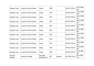82-31-PER-
Pergaud, Louis   La guerra de los botones   Anaya          1109             84-207-3414-4
                                                                                            gue
                                                                                            82-31-PER-
Pergaud, Louis   La guerra de los botones   Anaya          1110             84-207-3414-4
                                                                                            gue
                                                                                            82-31-PER-
Pergaud, Louis   La guerra de los botones   Anaya          1111             84-207-3414-4
                                                                                            gue
                                                                                            82-31-PER-
Pergaud, Louis   La guerra de los botones   Anaya          1112             84-207-3414-4
                                                                                            gue
                                                                                            82-31-PER-
Pergaud, Louis   La guerra de los botones   Anaya          1113             84-207-3414-4
                                                                                            gue
                                                                                            82-31-PER-
Pergaud, Louis   La guerra de los botones   Anaya          1114             84-207-3414-4
                                                                                            gue
                                                                                            82-31-PER-
Pergaud, Louis   La guerra de los botones   Anaya          1115             84-207-3414-4
                                                                                            gue
                                                                                            82-31-PER-
Pergaud, Louis   La guerra de los botones   Anaya          1116             84-207-3414-4
                                                                                            gue
                                                                                            82-31-PER-
Pergaud, Louis   La guerra de los botones   Anaya          1117             84-207-3414-4
                                                                                            gue
                                                                                            82-31-PER-
Pergaud, Louis   La guerra de los botones   Anaya          1118             84-207-3414-4
                                                                                            gue
                                                                                            82-31-PER-
Pergaud, Louis   La guerra de los botones   Anaya          1119             84-207-3414-4
                                                                                            gue
Perrault,                                   Ediciones                                       82-3-PER-
                 Cuentos de antaño                         651    Cuentos   84-7525-123-4
Charles                                     Generales de                                    cue
 